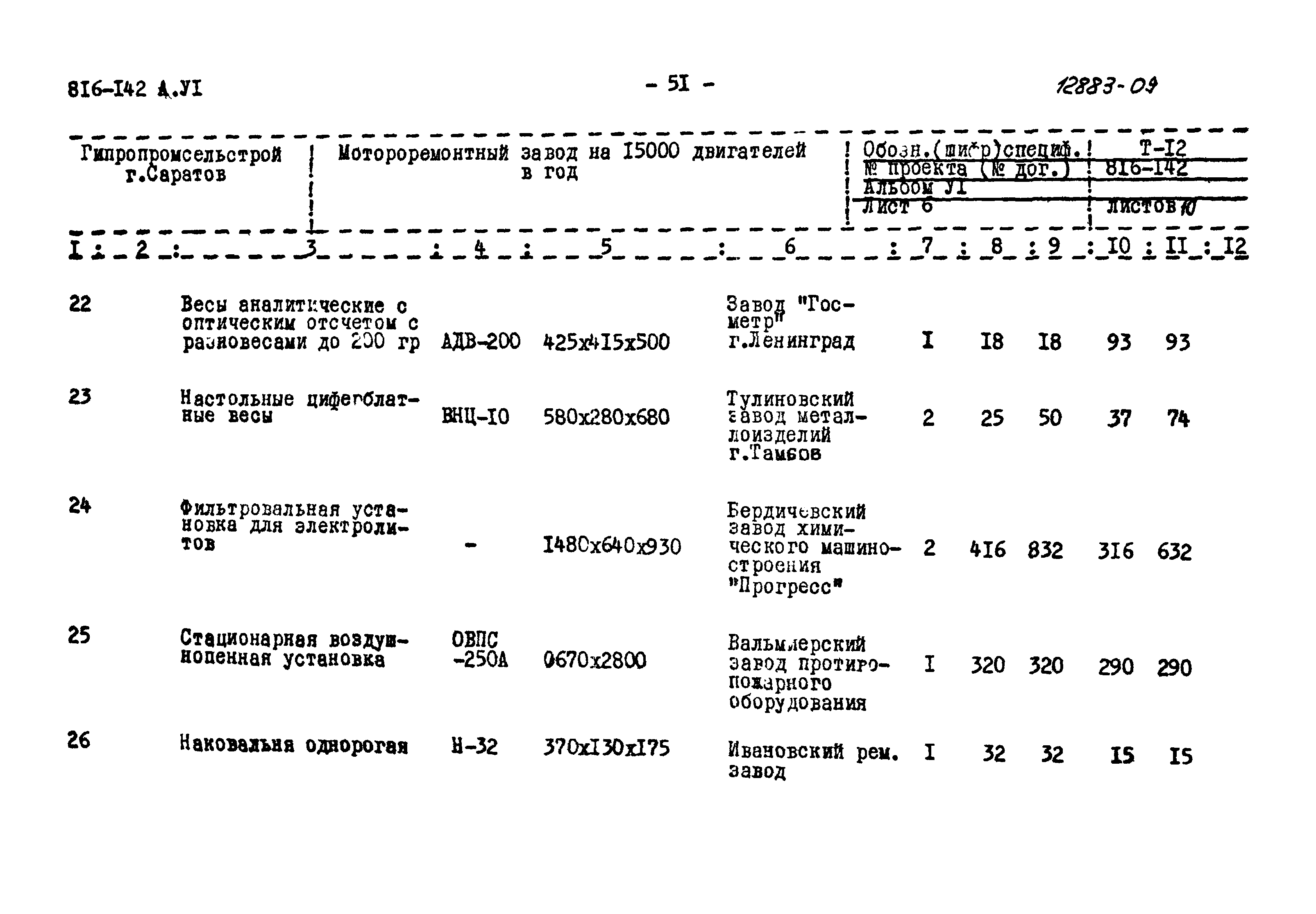 Типовой проект 816-142