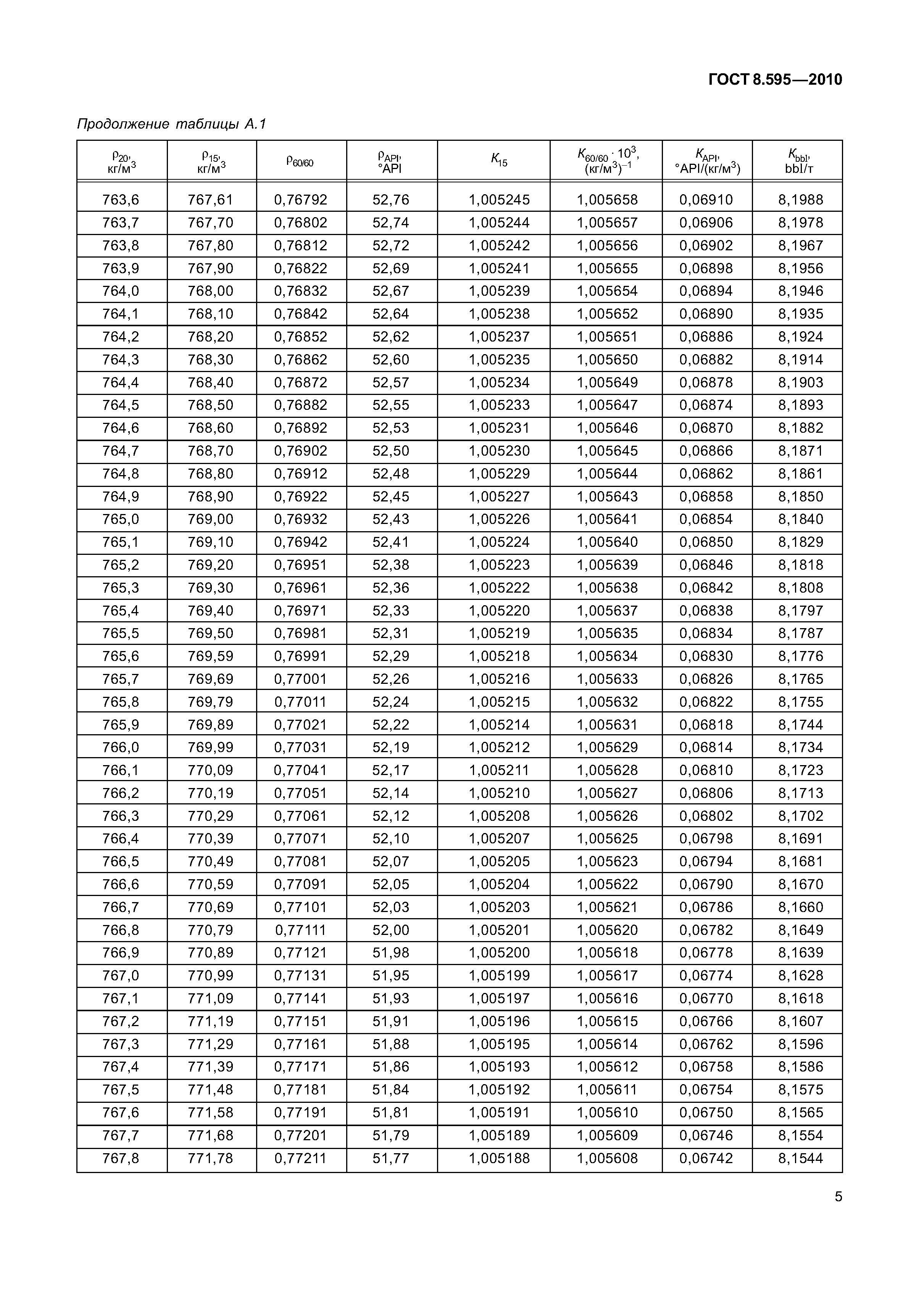 ГОСТ 8.595-2010