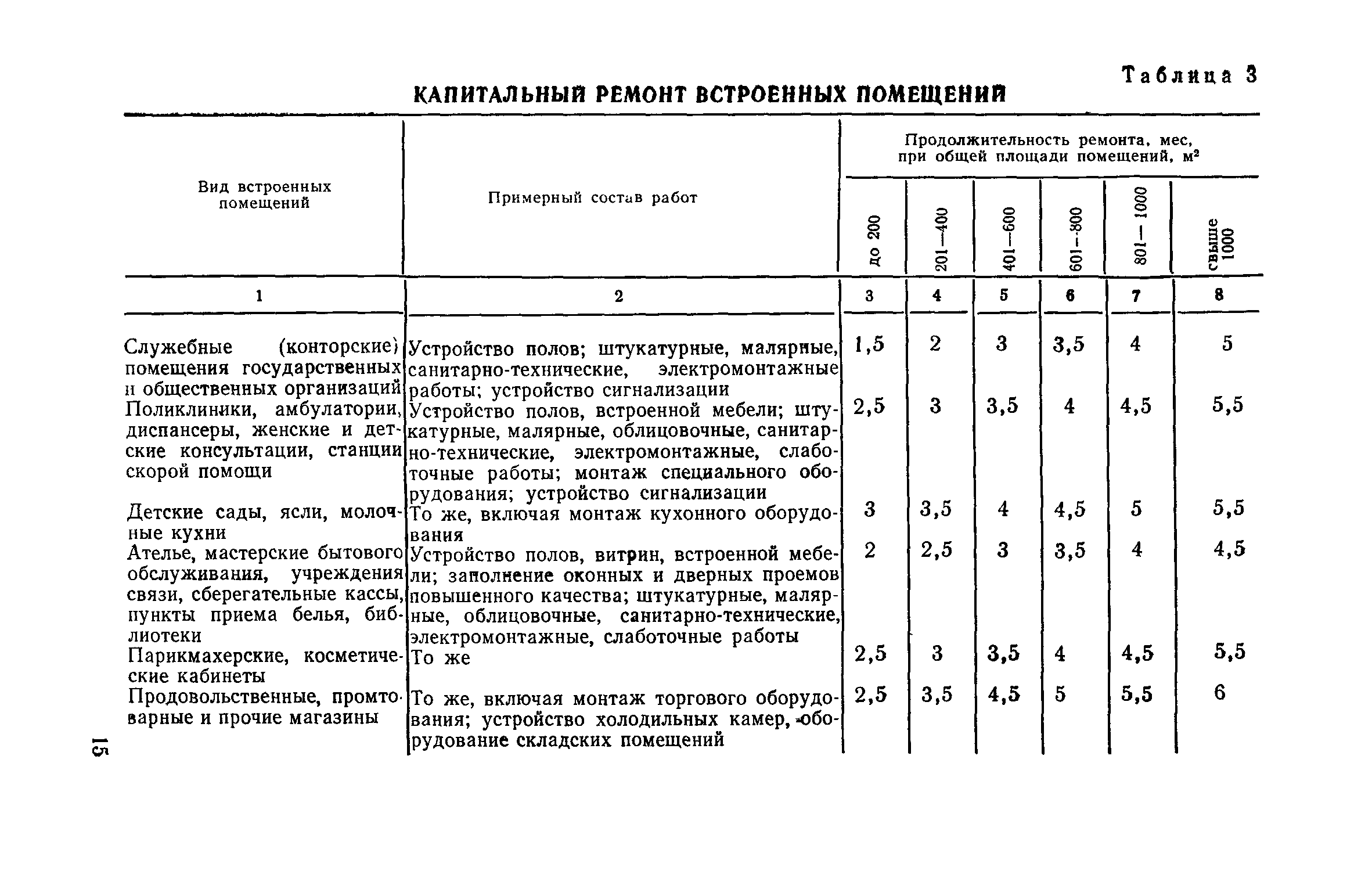 Актуализация краткосрочного плана капитального ремонта