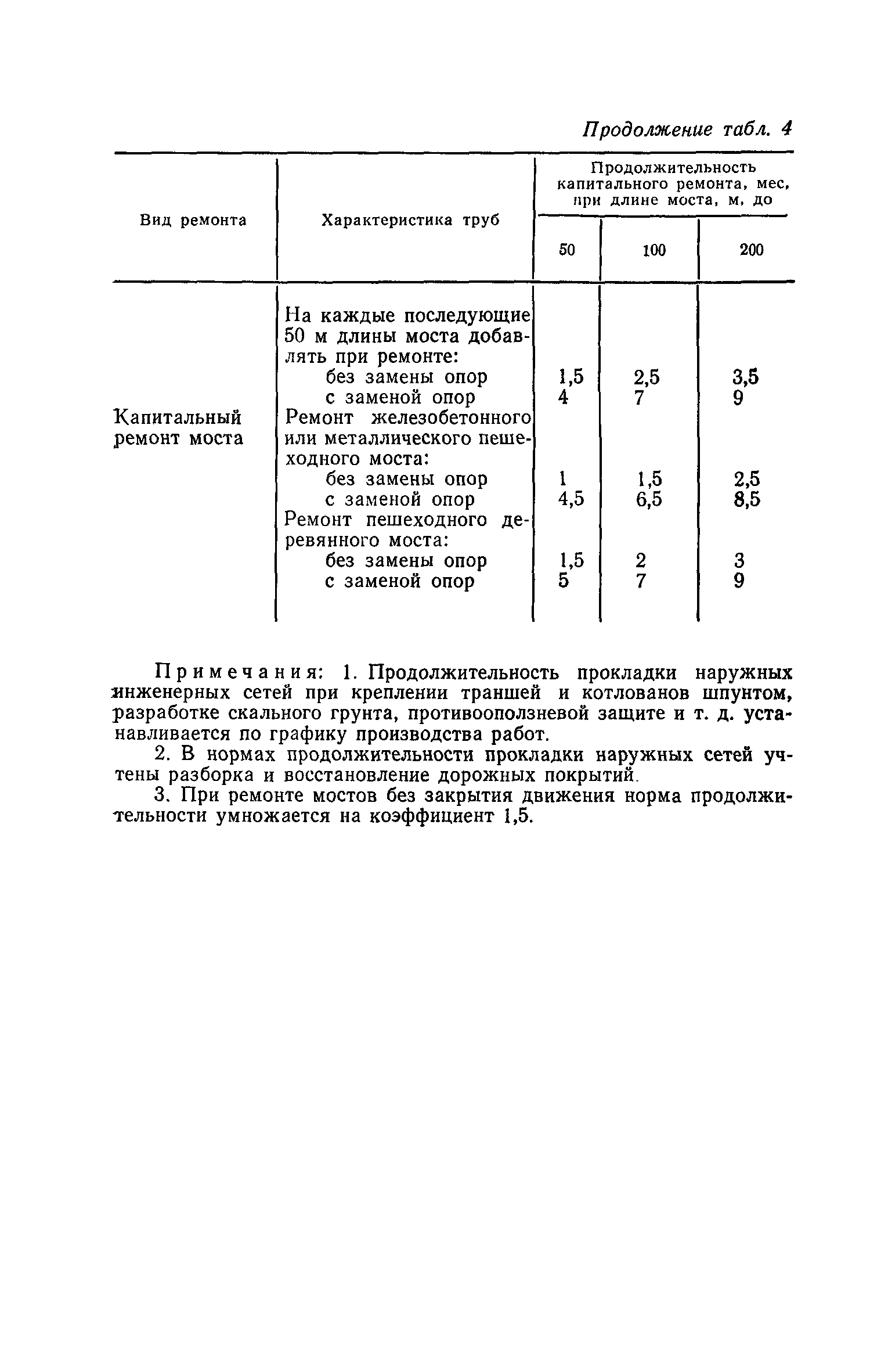 Актуализация краткосрочного плана капитального ремонта