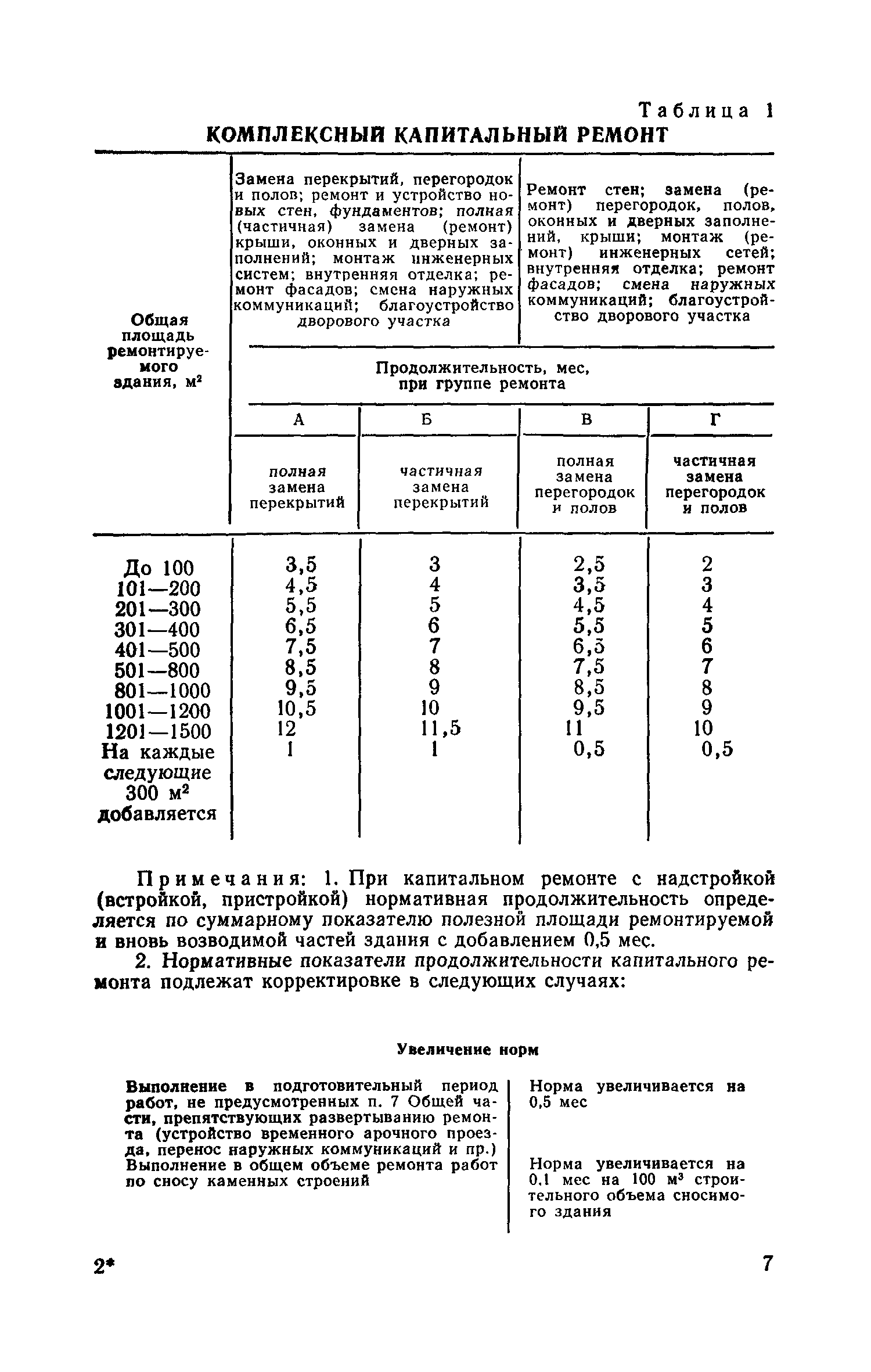 Обоснование проведения капитального ремонта здания образец