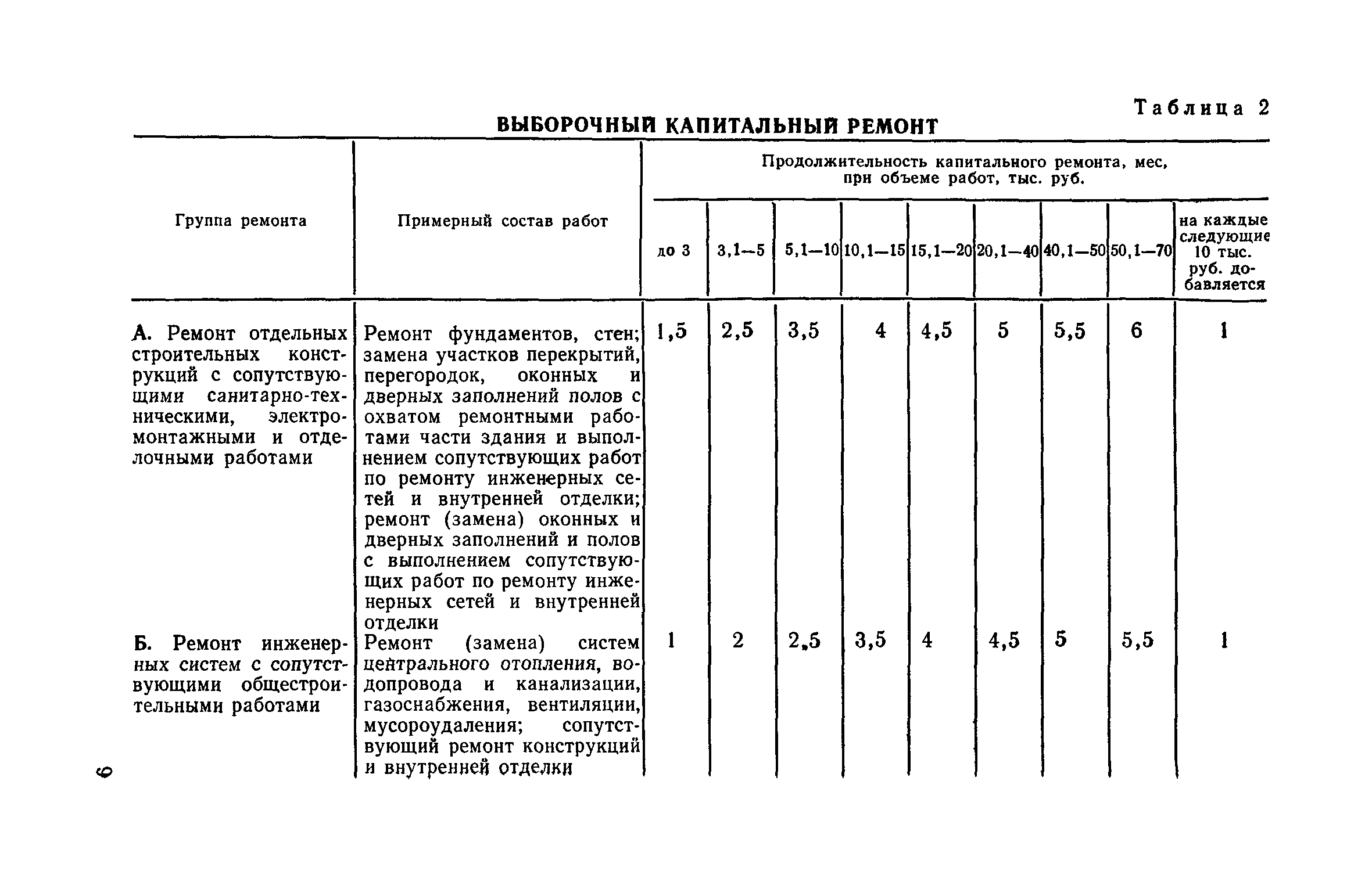 Как отразить в 1с капитальный ремонт здания