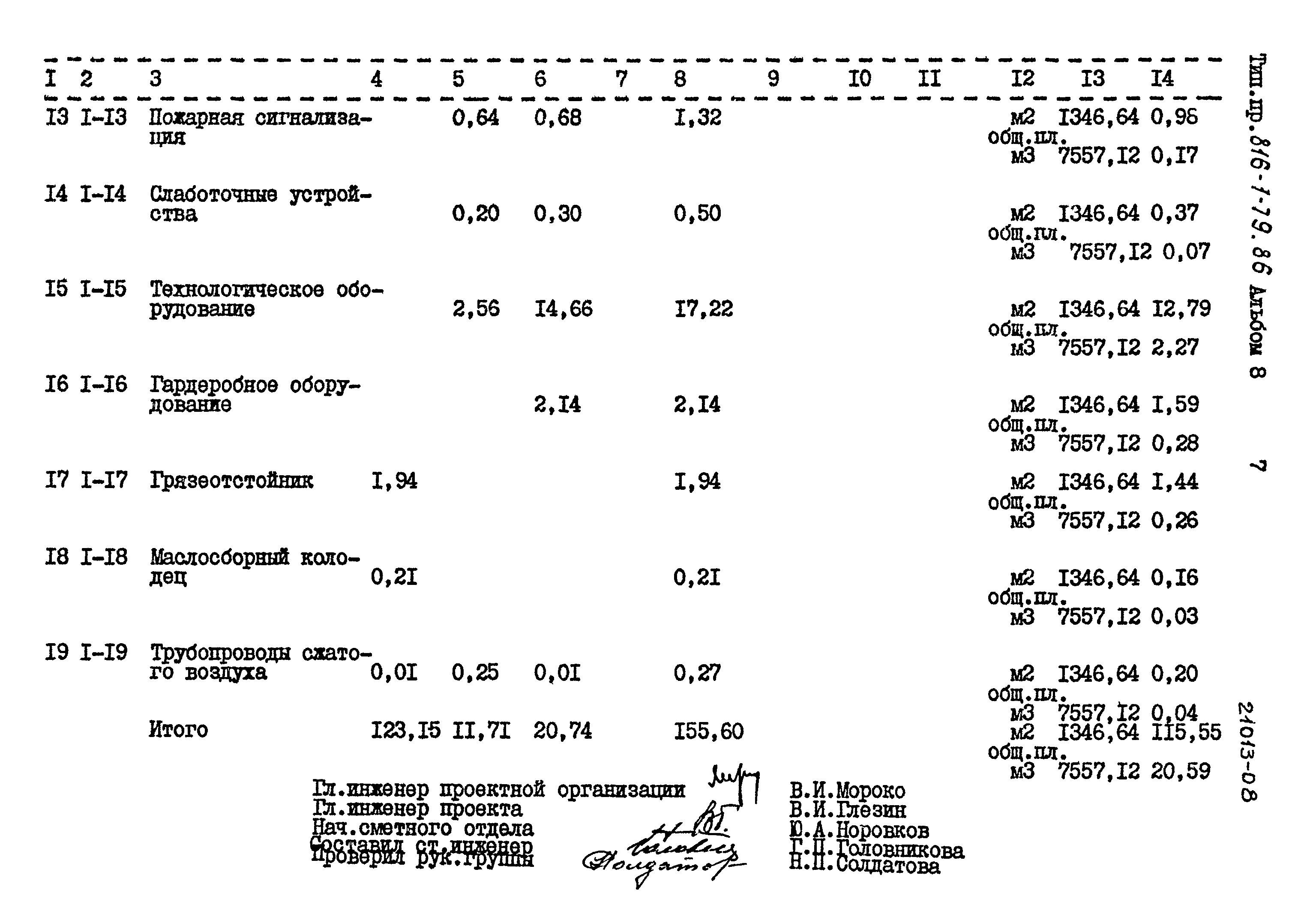 Типовой проект 816-1-79.86