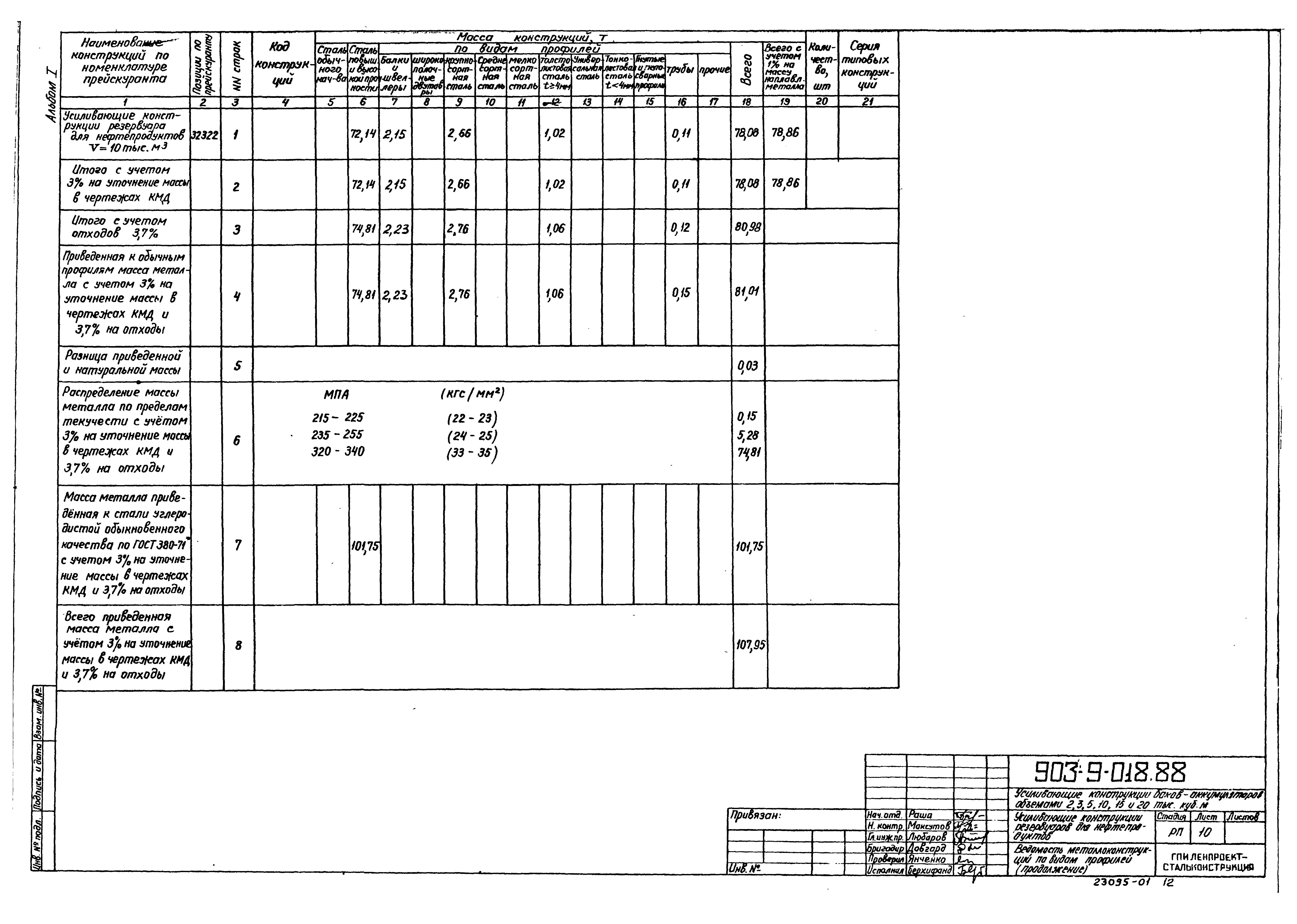 Типовые проектные решения 903-9-018.88