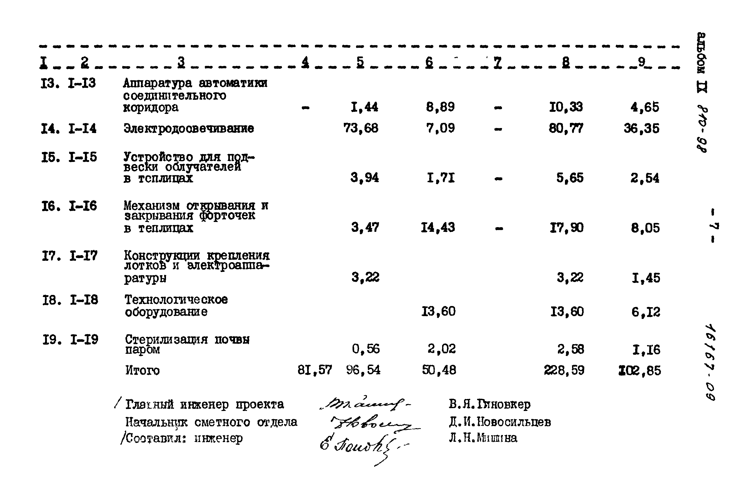 Типовой проект 810-98