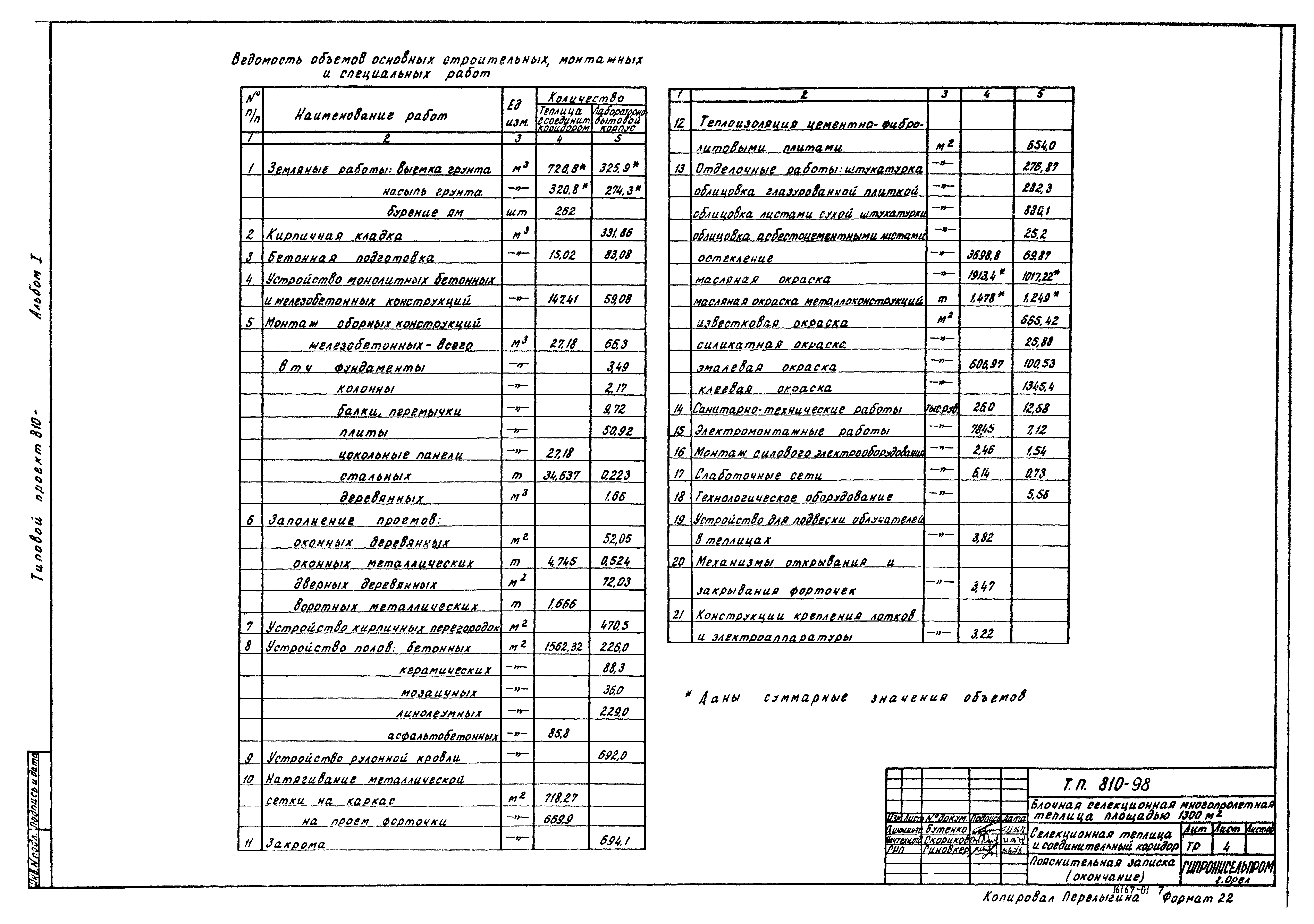 Типовой проект 810-98