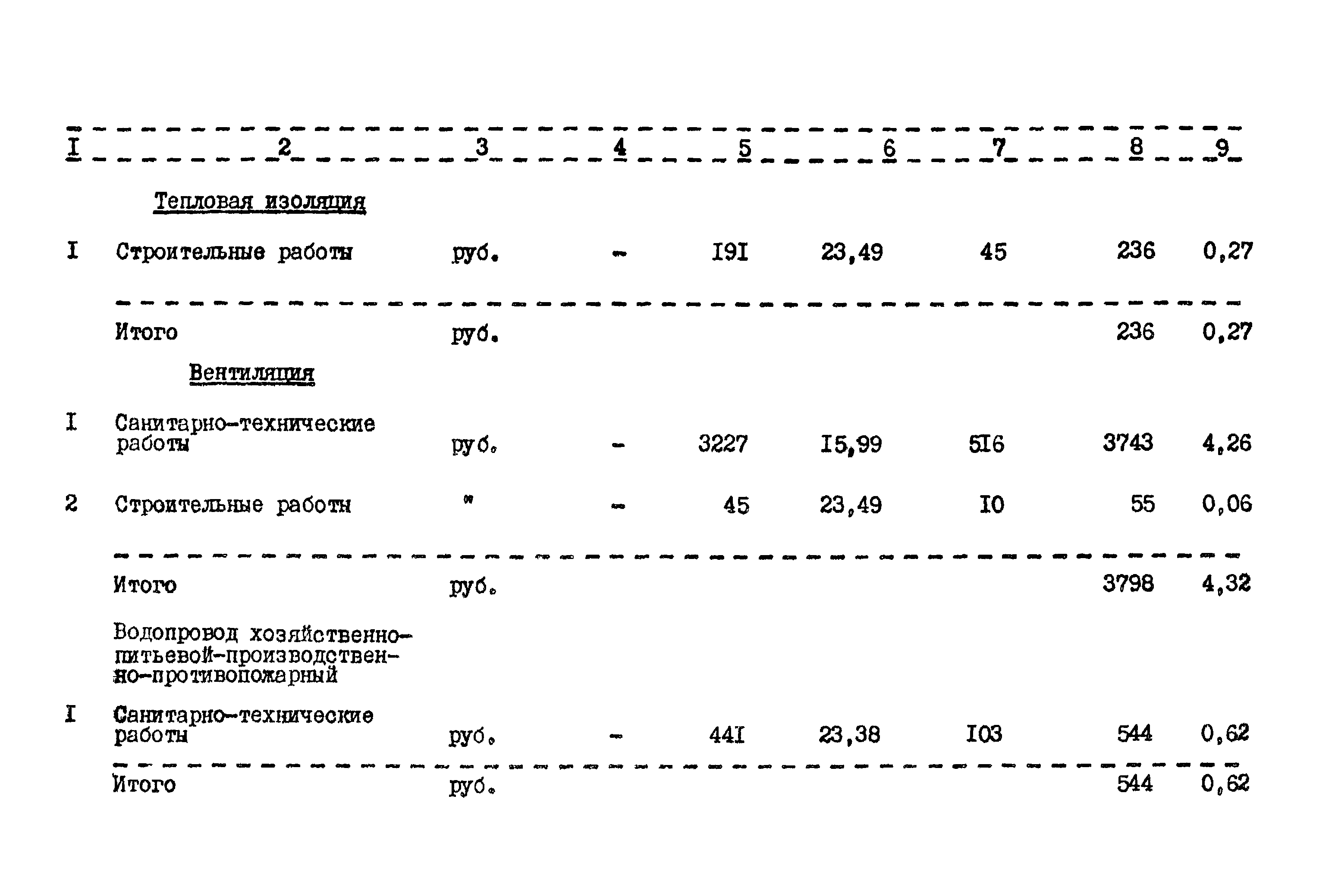 Типовой проект 801-6-2