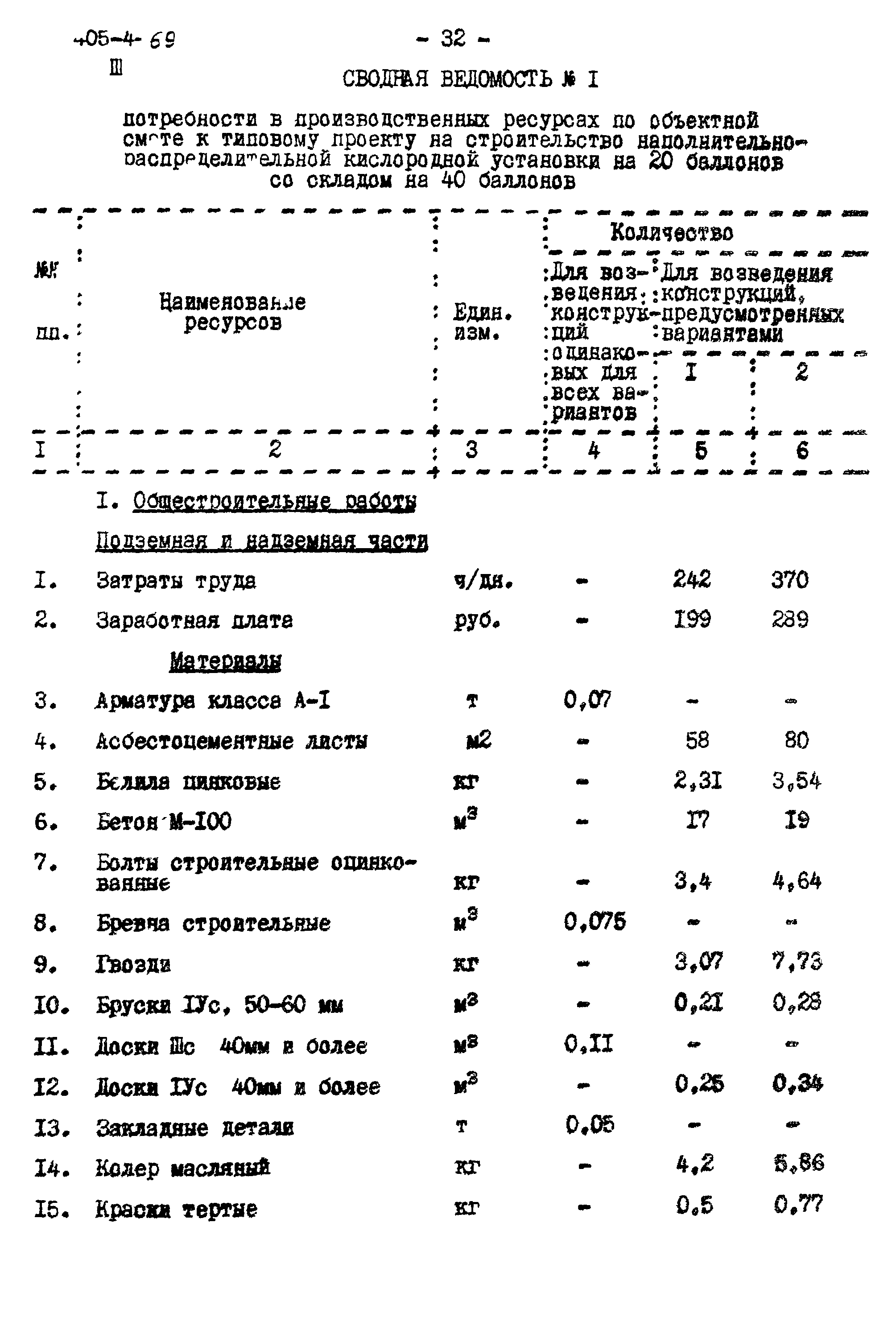 Типовой проект 405-4-69