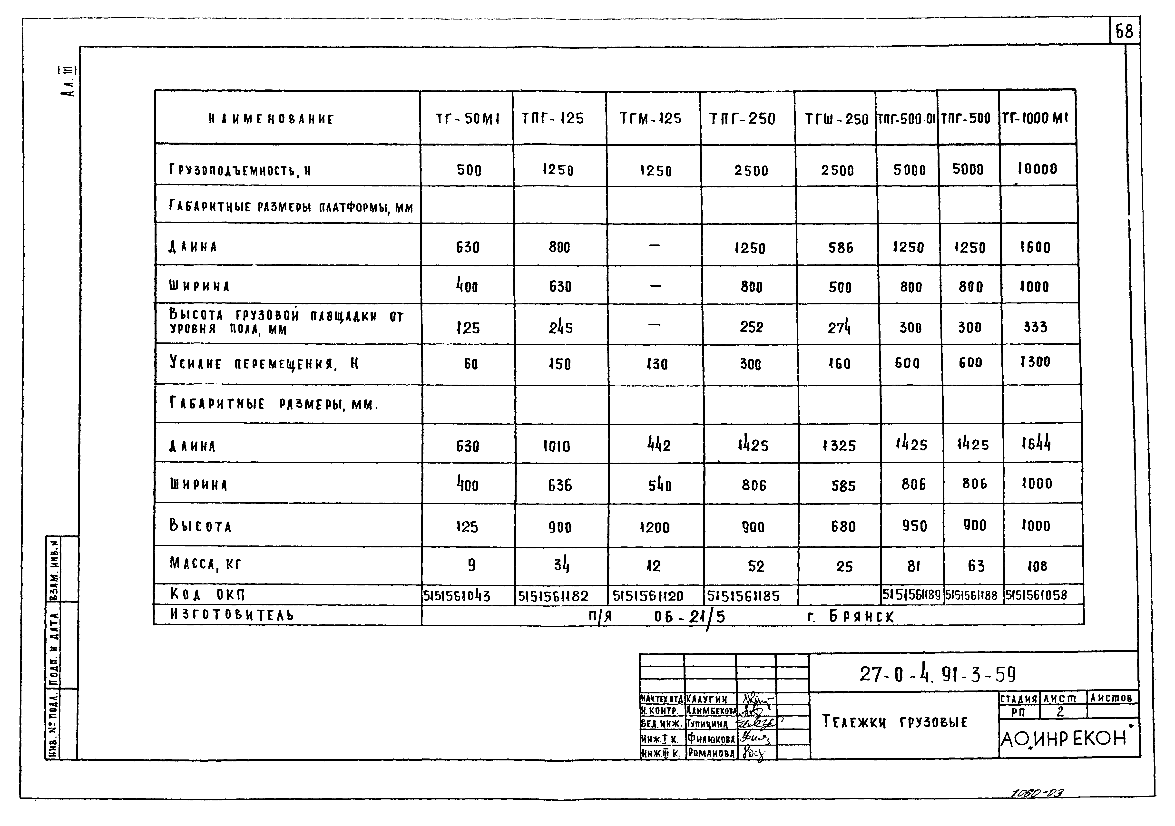 Типовой проект 27-0-4.91