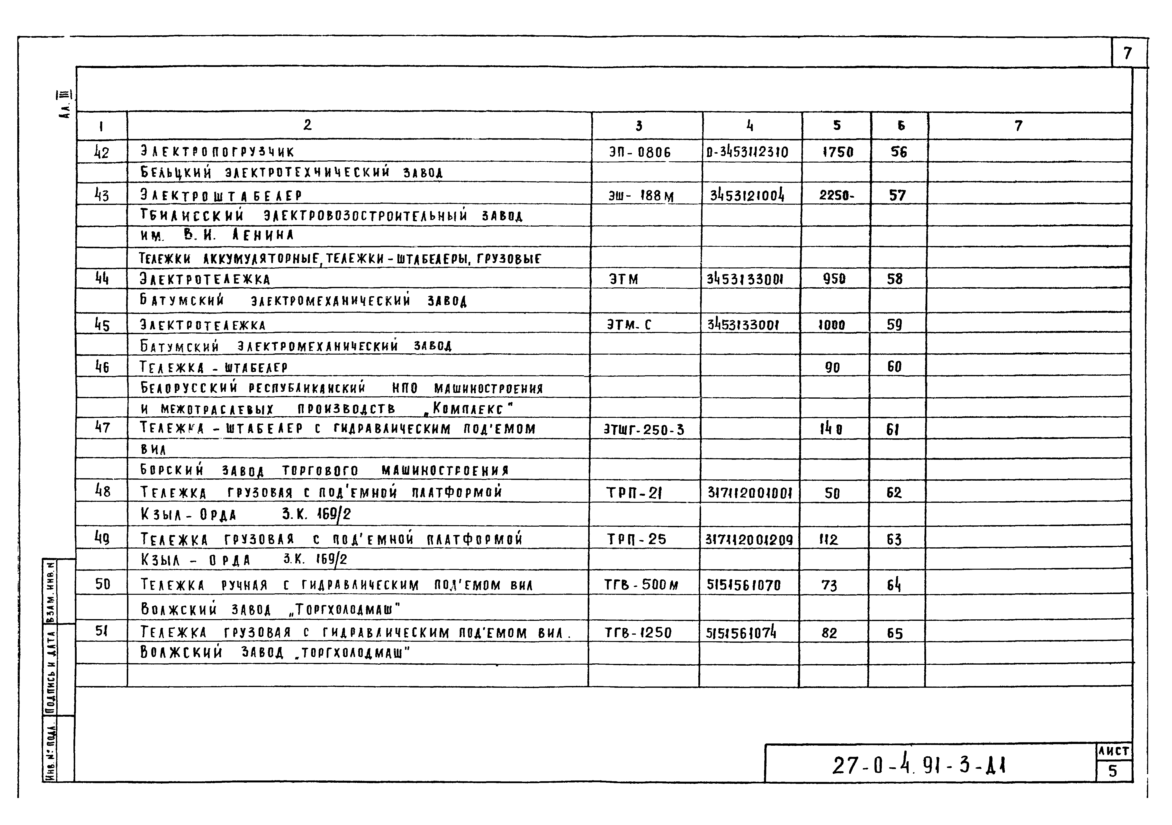 Типовой проект 27-0-4.91