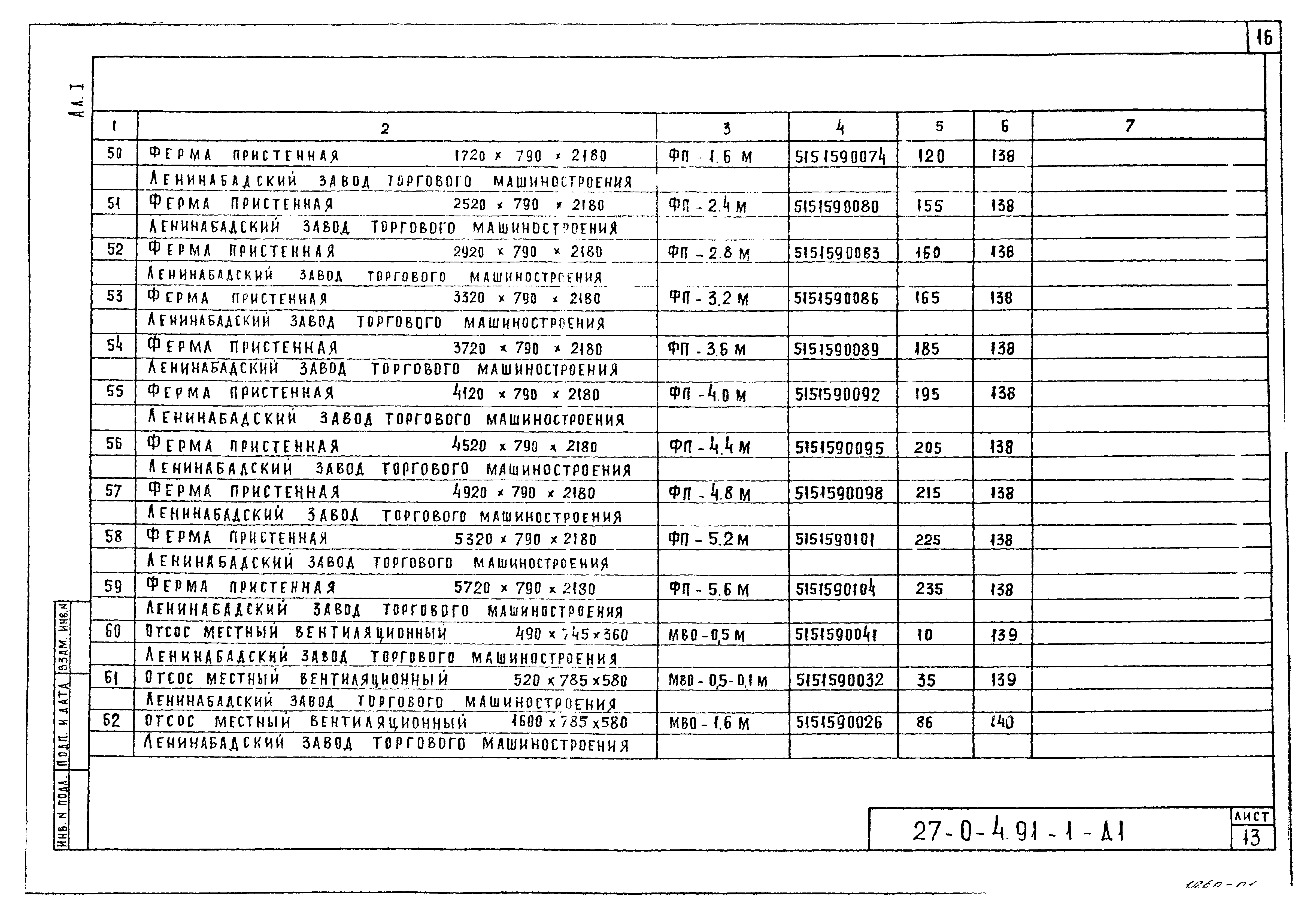 Типовой проект 27-0-4.91