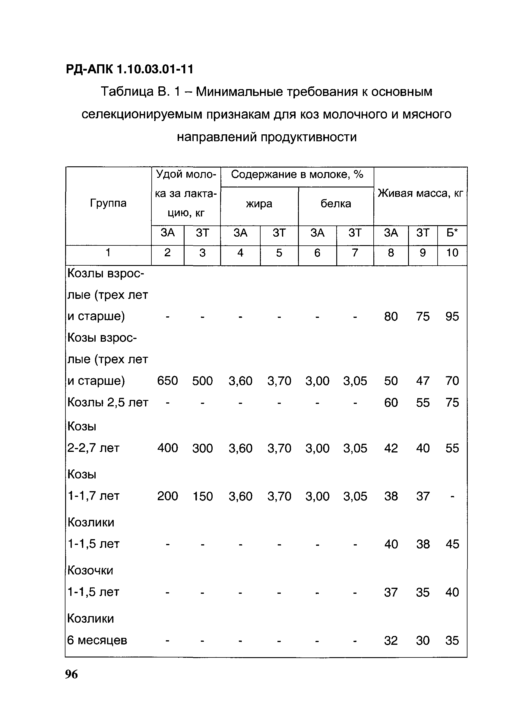 РД-АПК 1.10.03.01-11