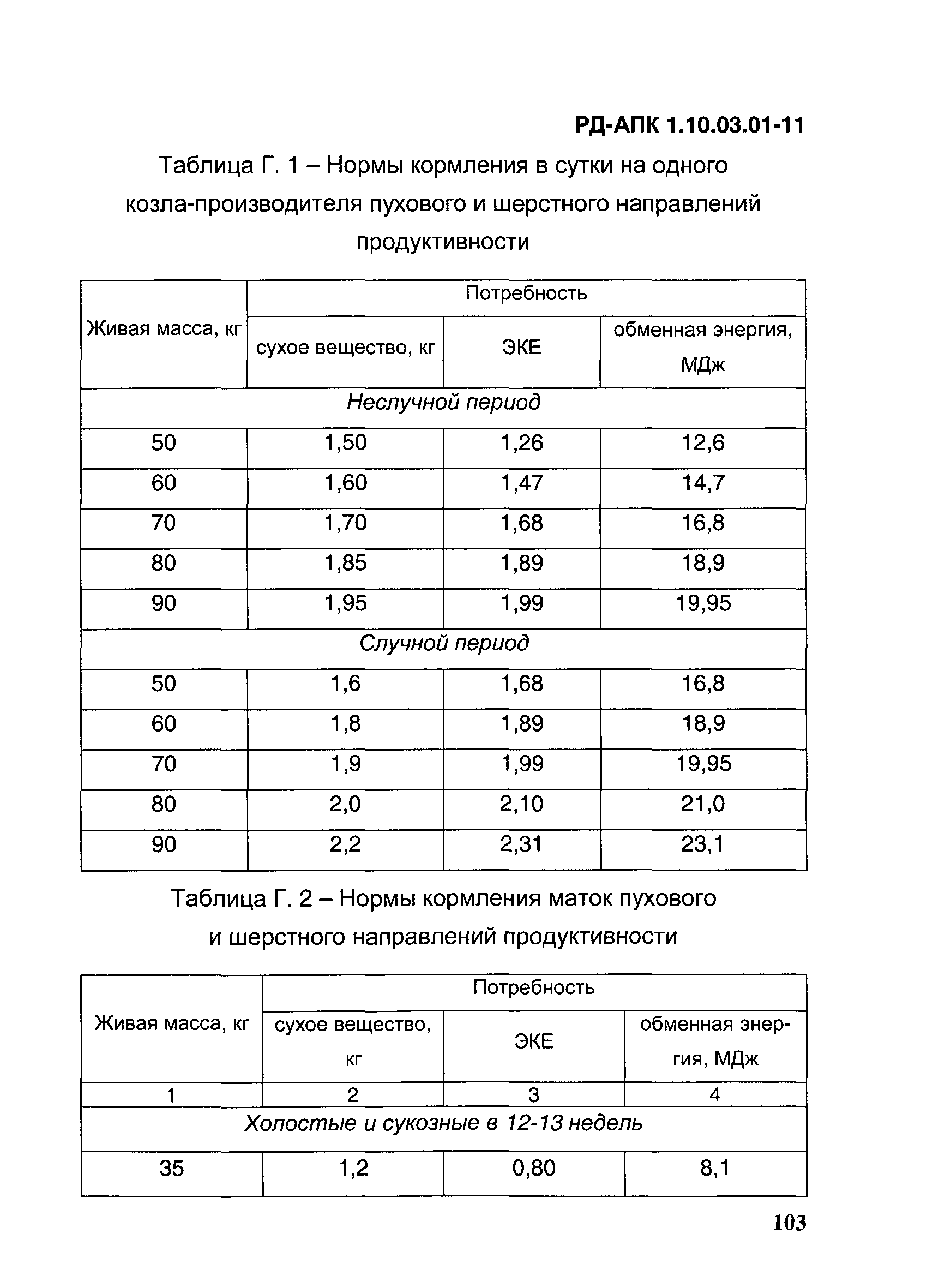 РД-АПК 1.10.03.01-11