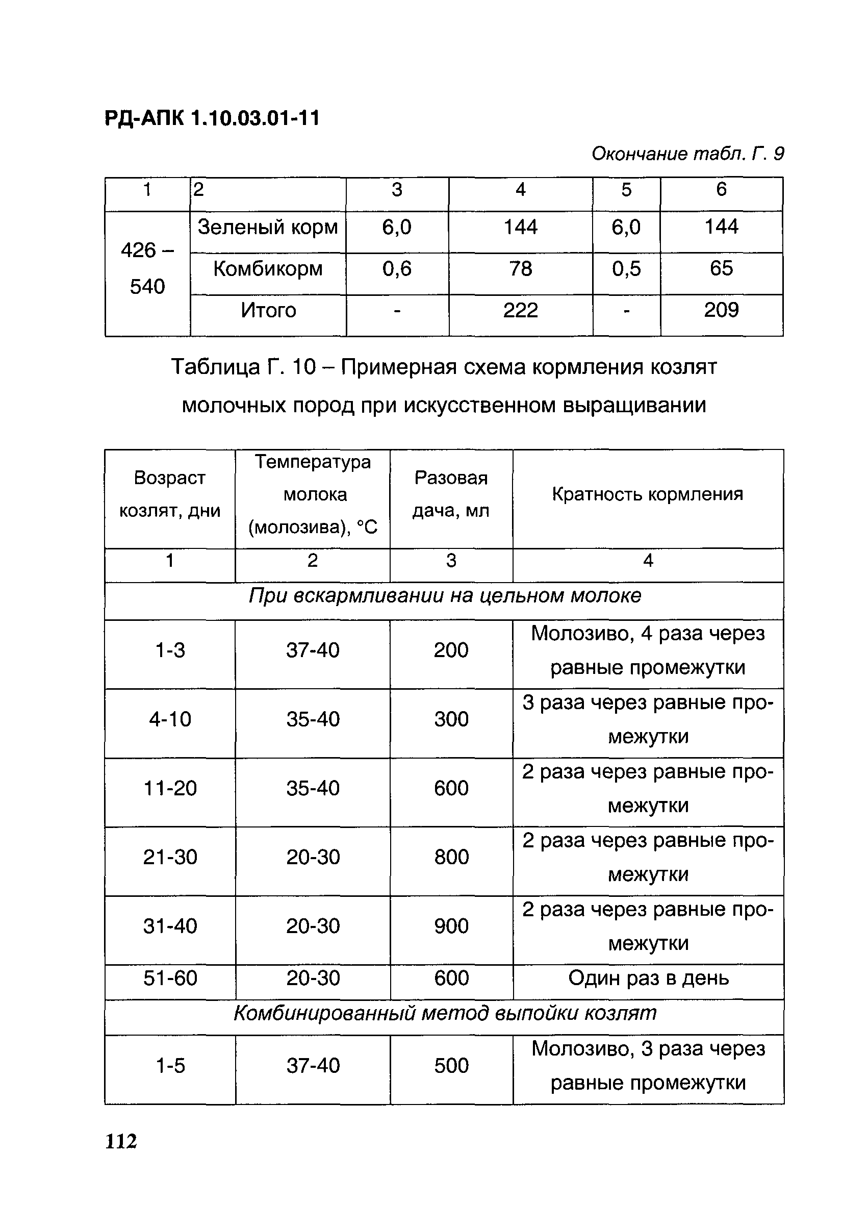 РД-АПК 1.10.03.01-11