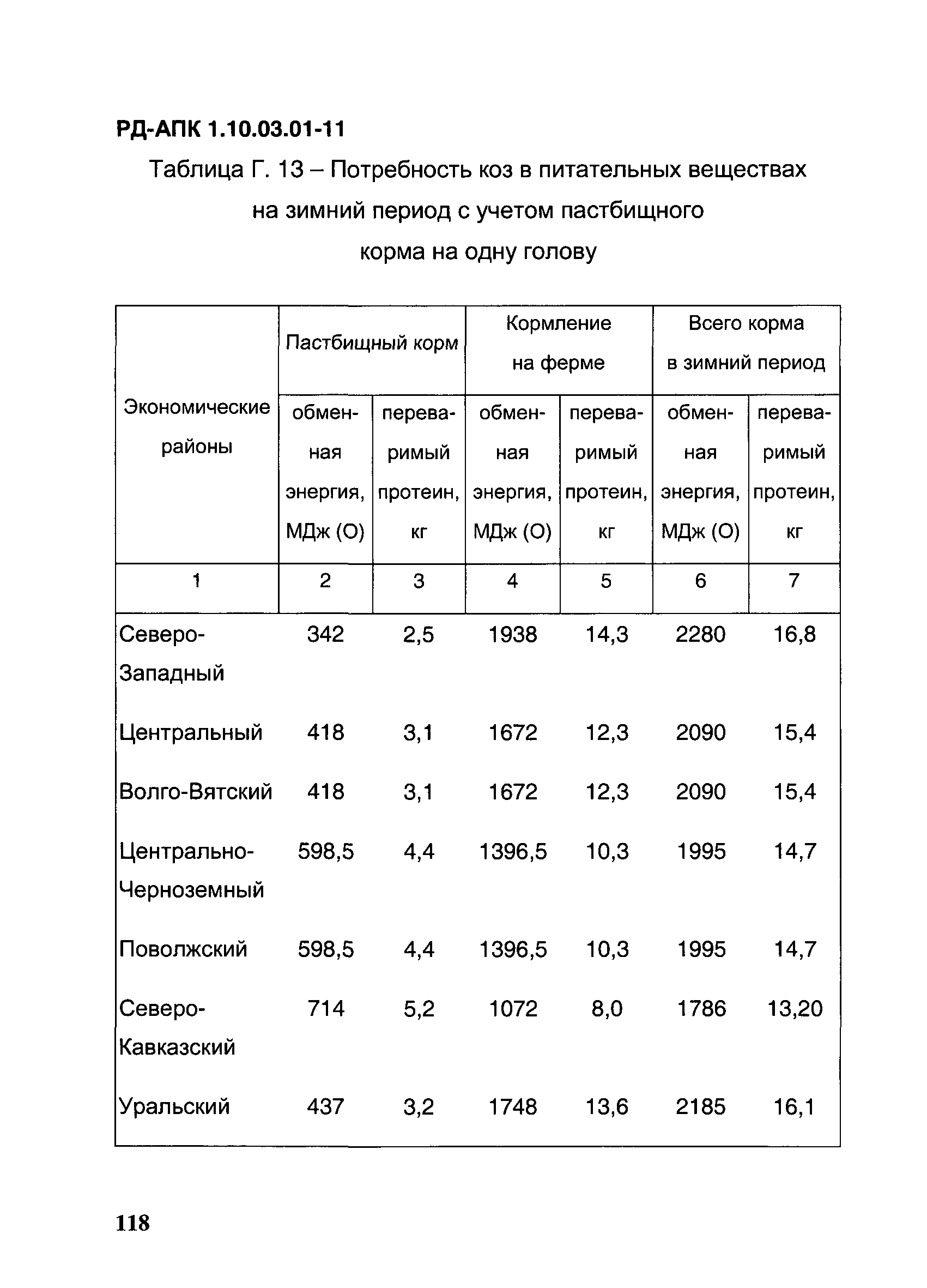 РД-АПК 1.10.03.01-11