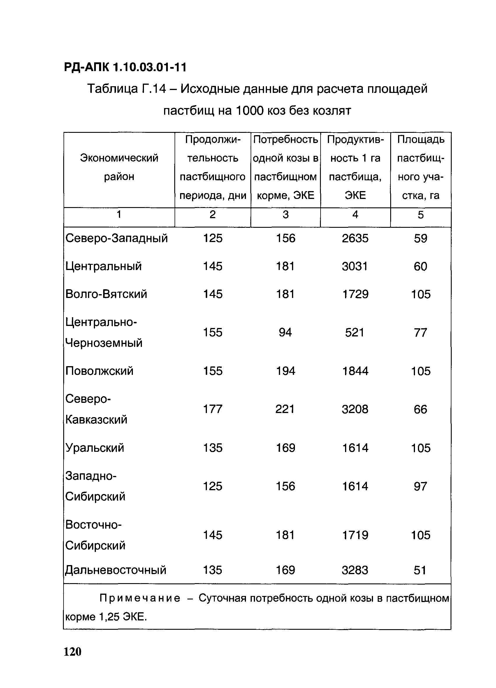 РД-АПК 1.10.03.01-11