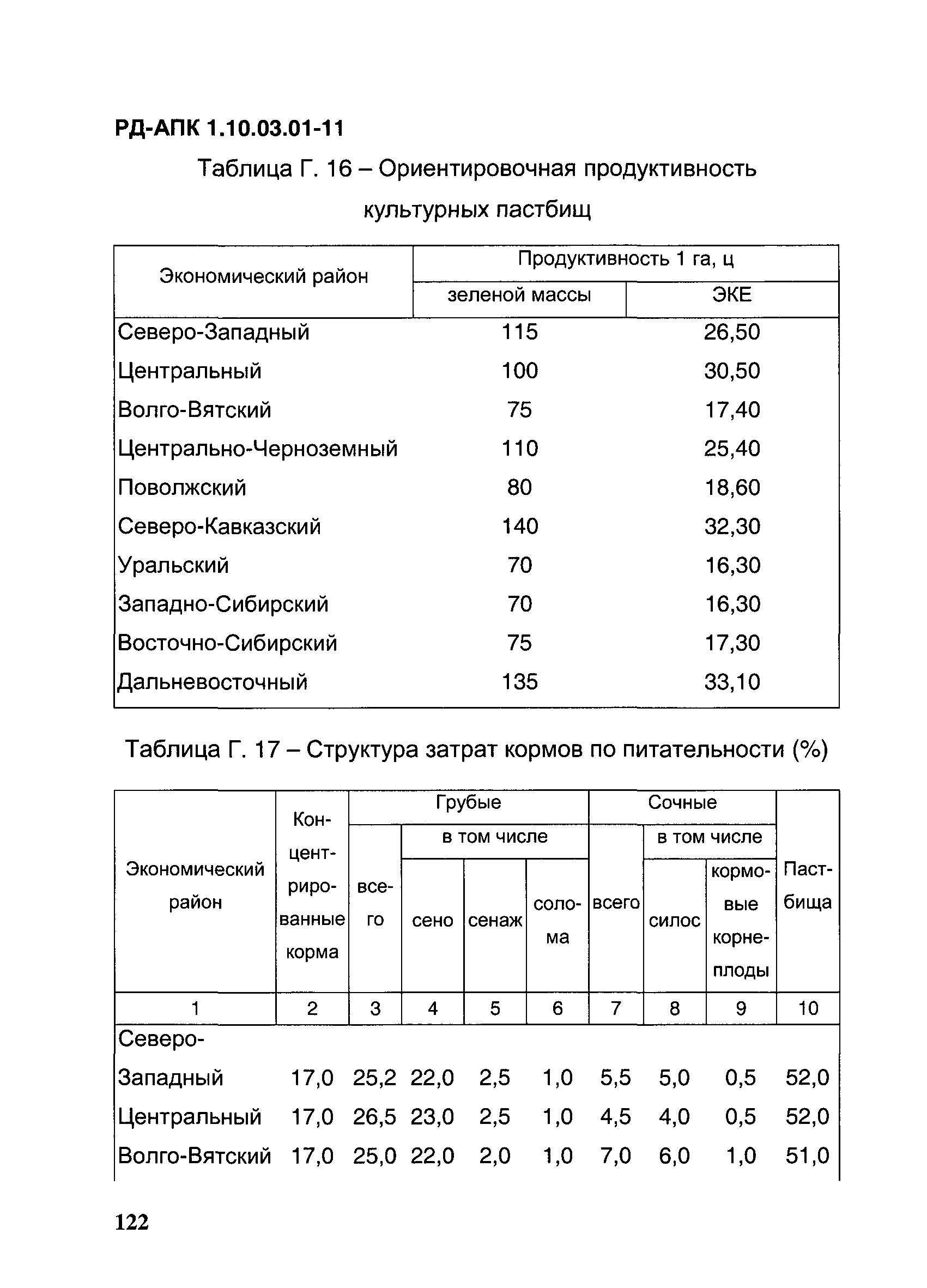 РД-АПК 1.10.03.01-11