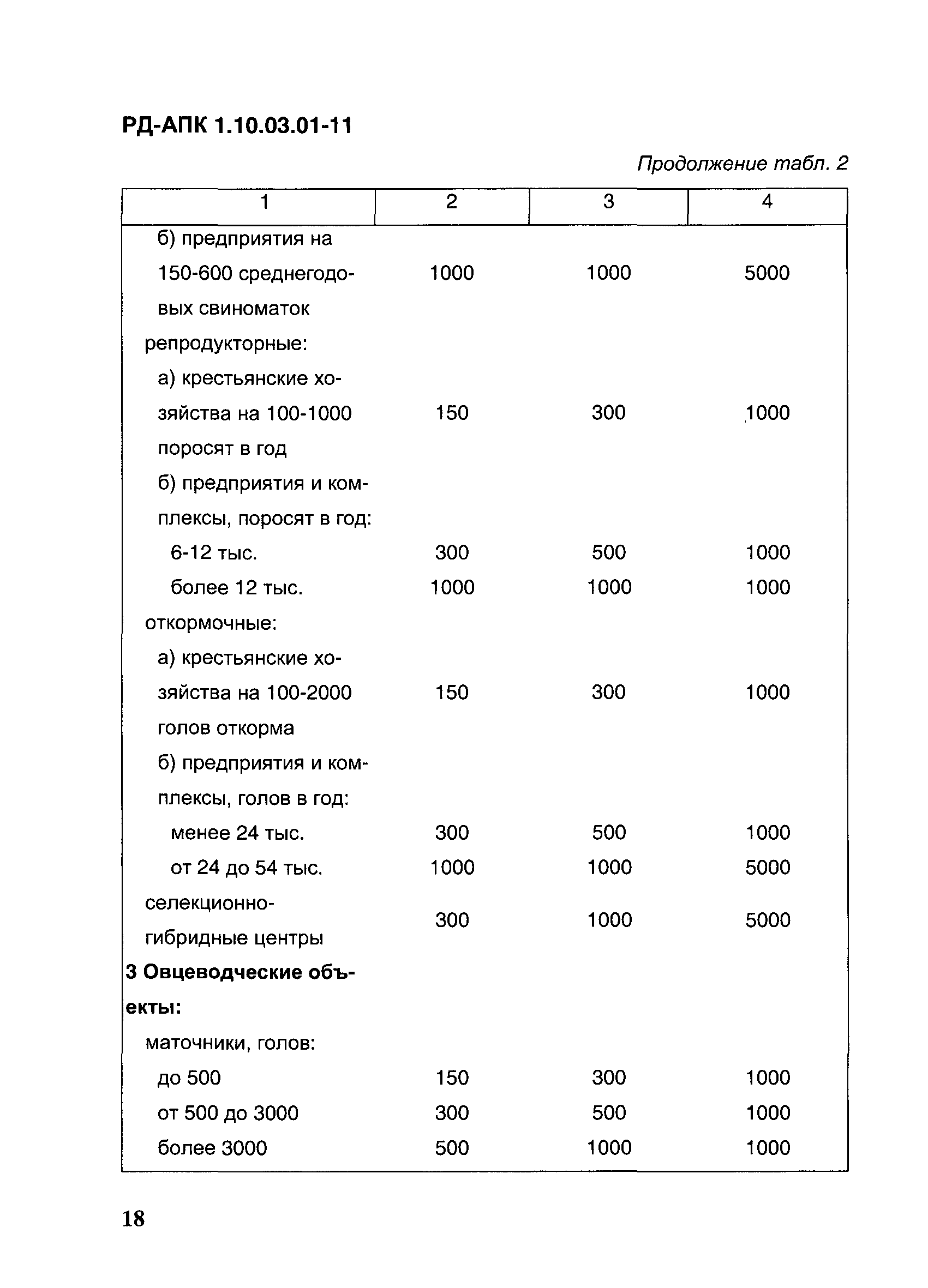 РД-АПК 1.10.03.01-11