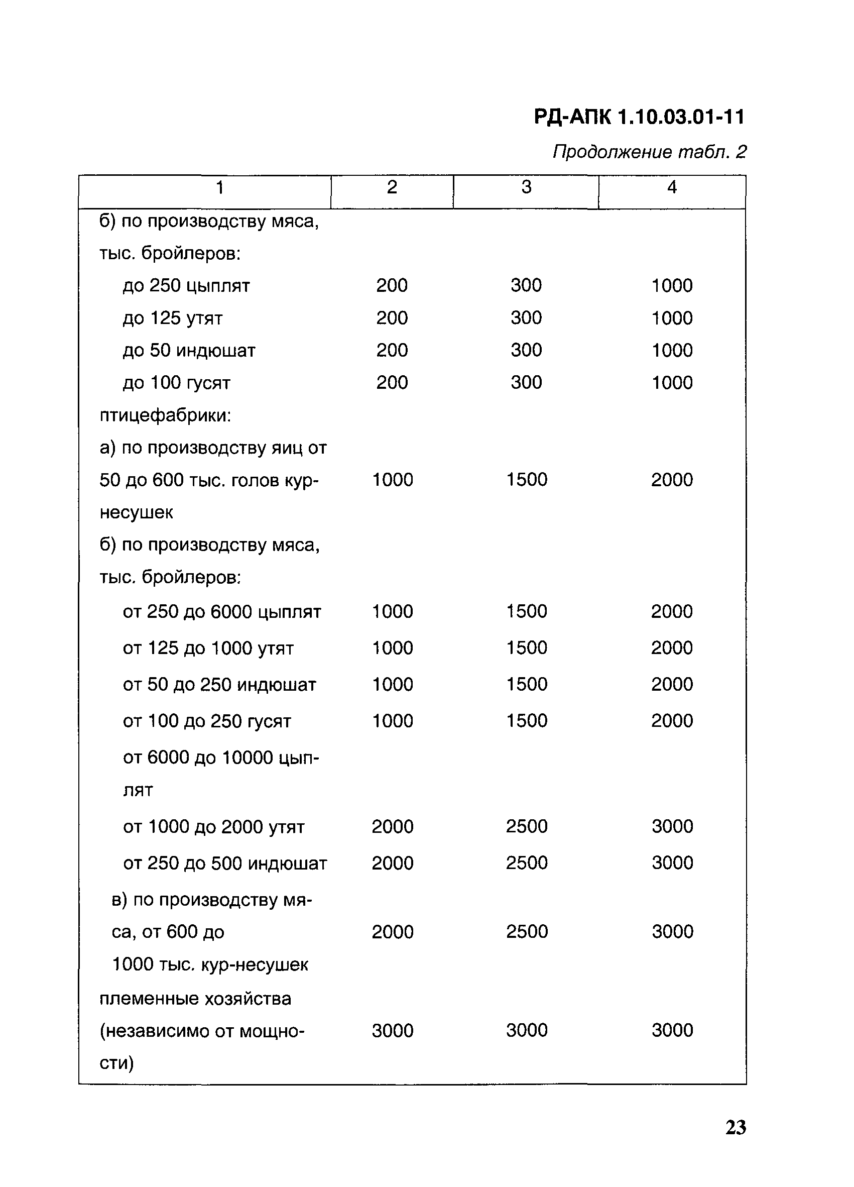 РД-АПК 1.10.03.01-11