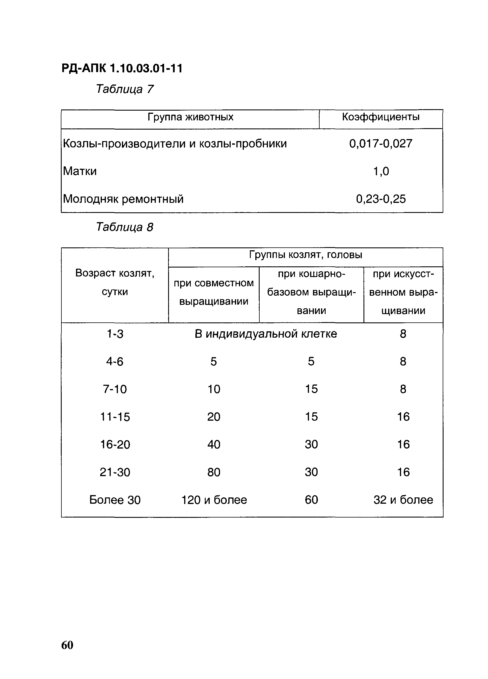 РД-АПК 1.10.03.01-11