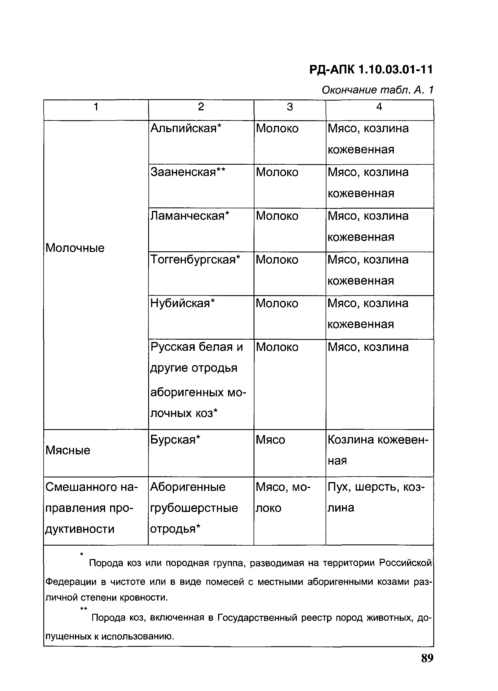 РД-АПК 1.10.03.01-11