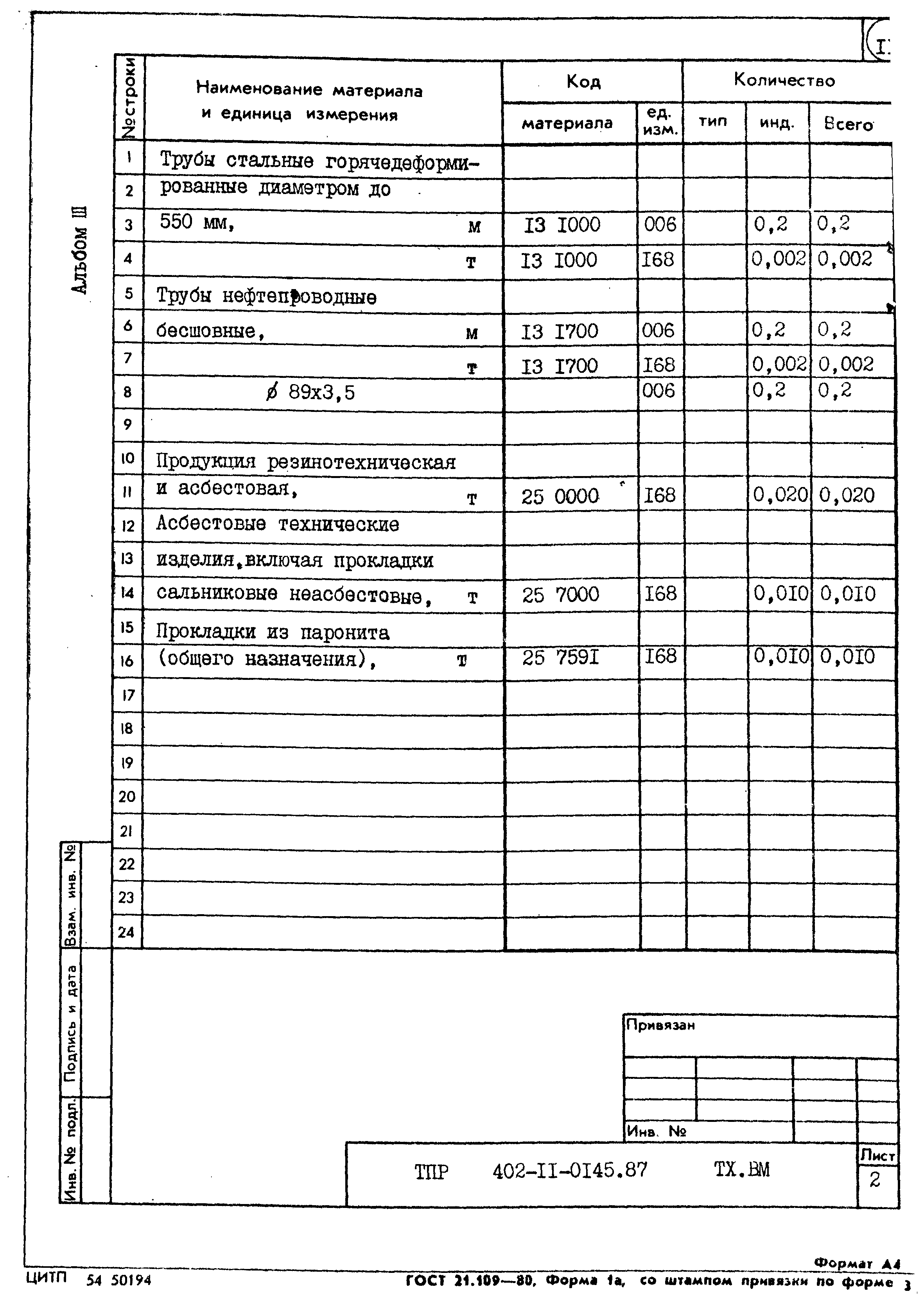 Типовые проектные решения 402-11-0145.87