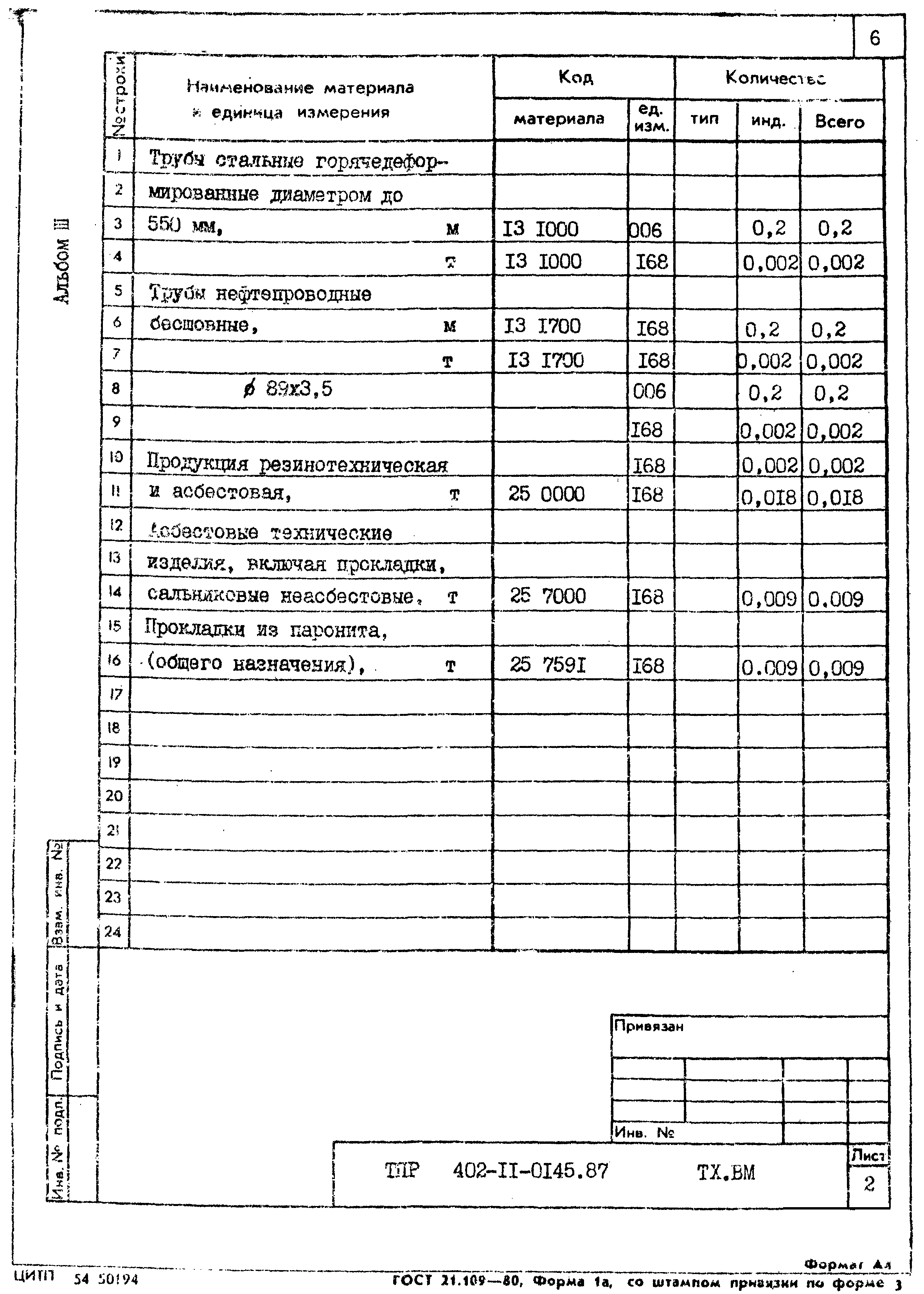 Типовые проектные решения 402-11-0145.87