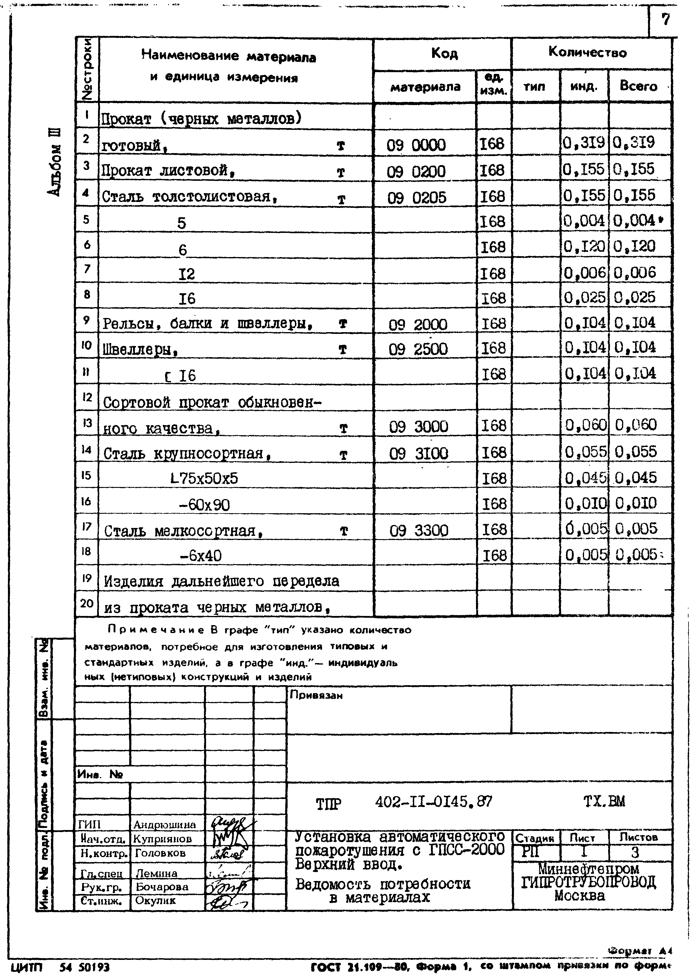 Типовые проектные решения 402-11-0145.87