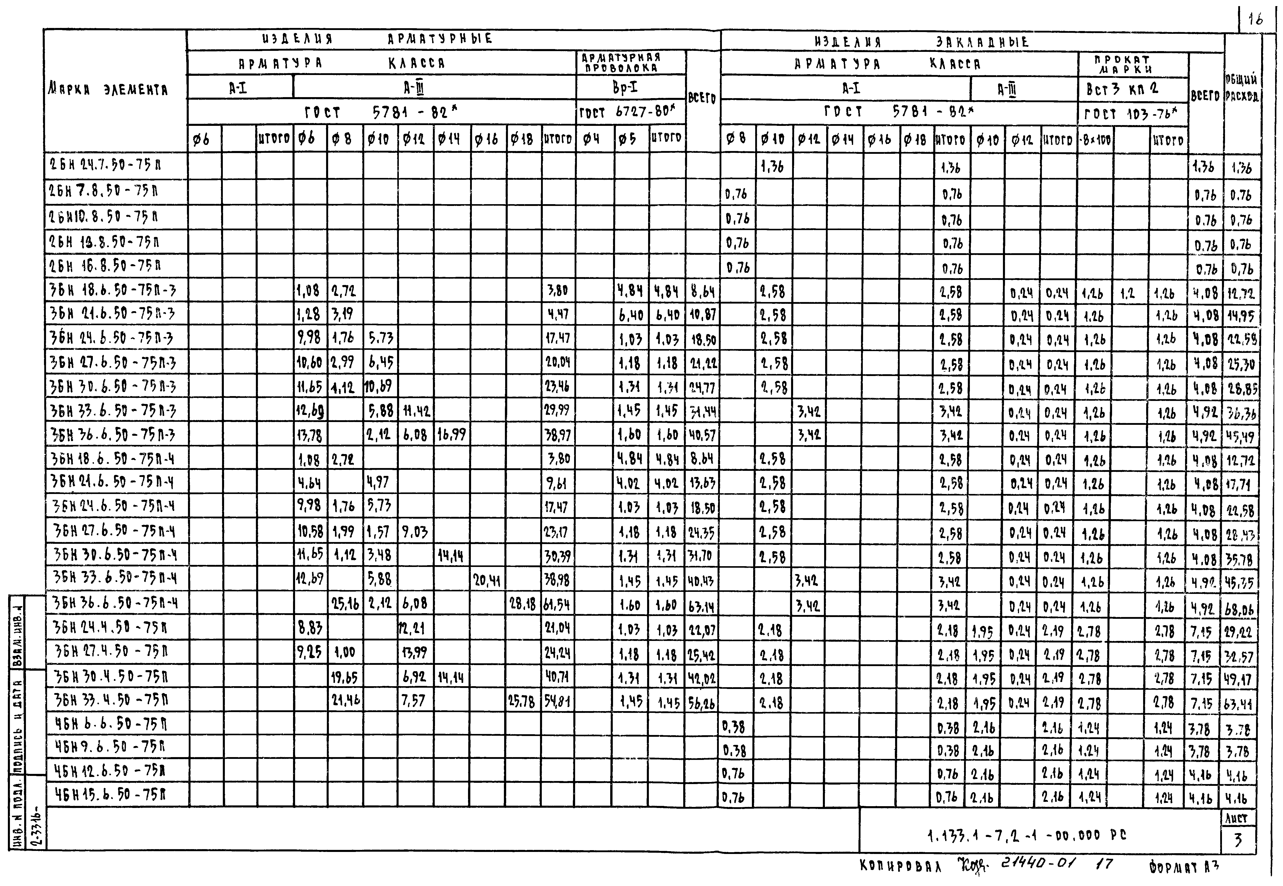 Серия 1.133.1-7