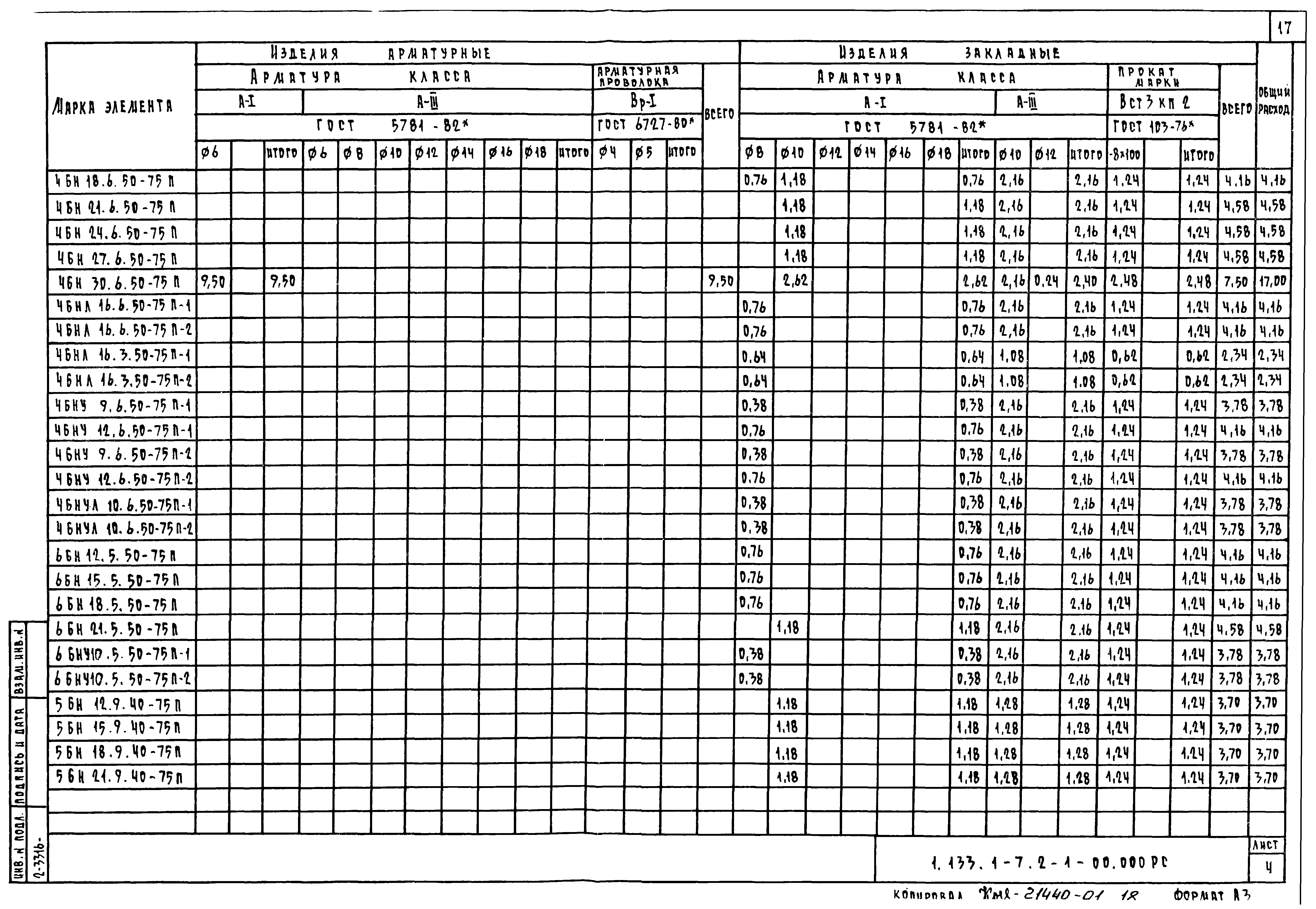 Серия 1.133.1-7