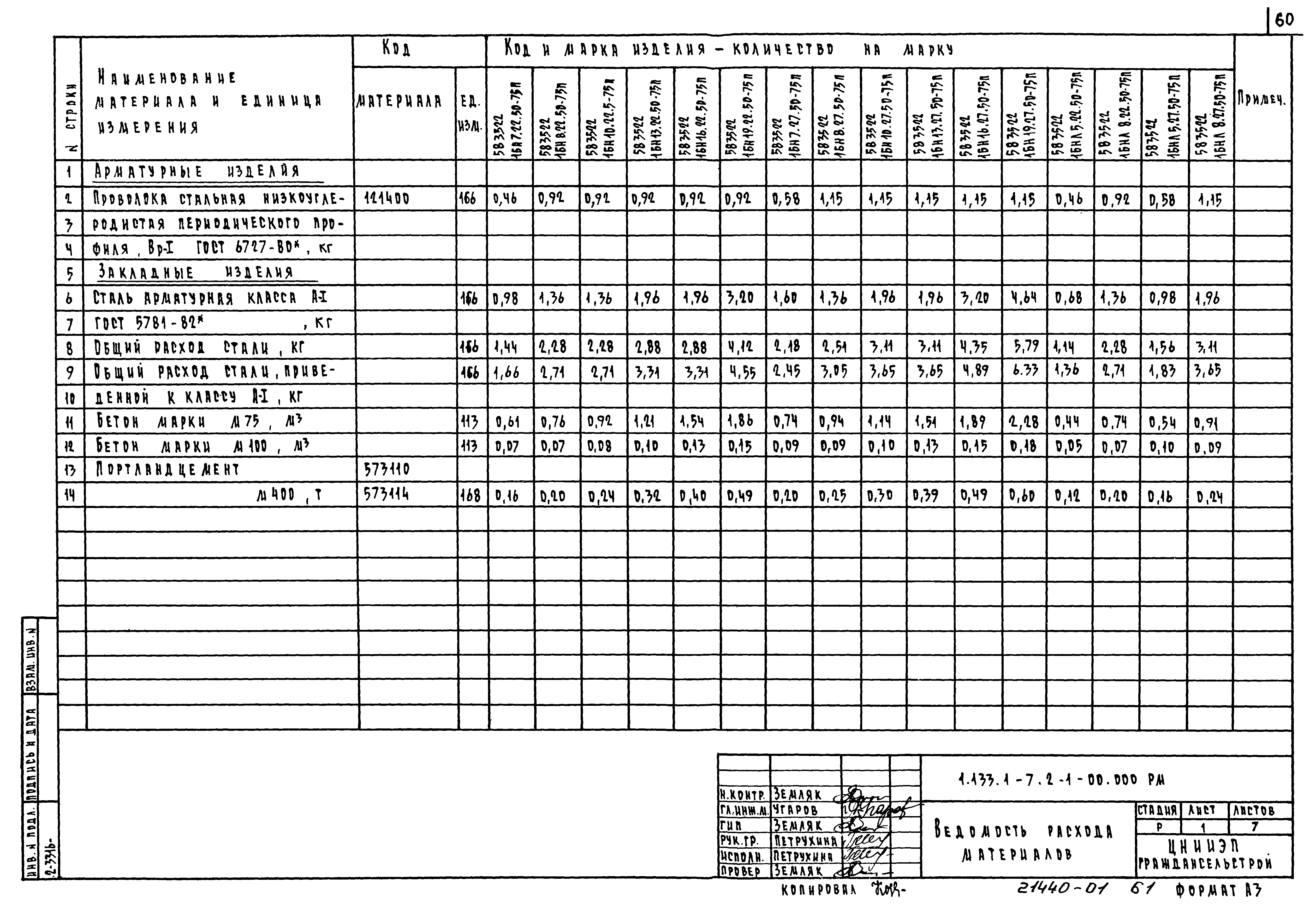Серия 1.133.1-7