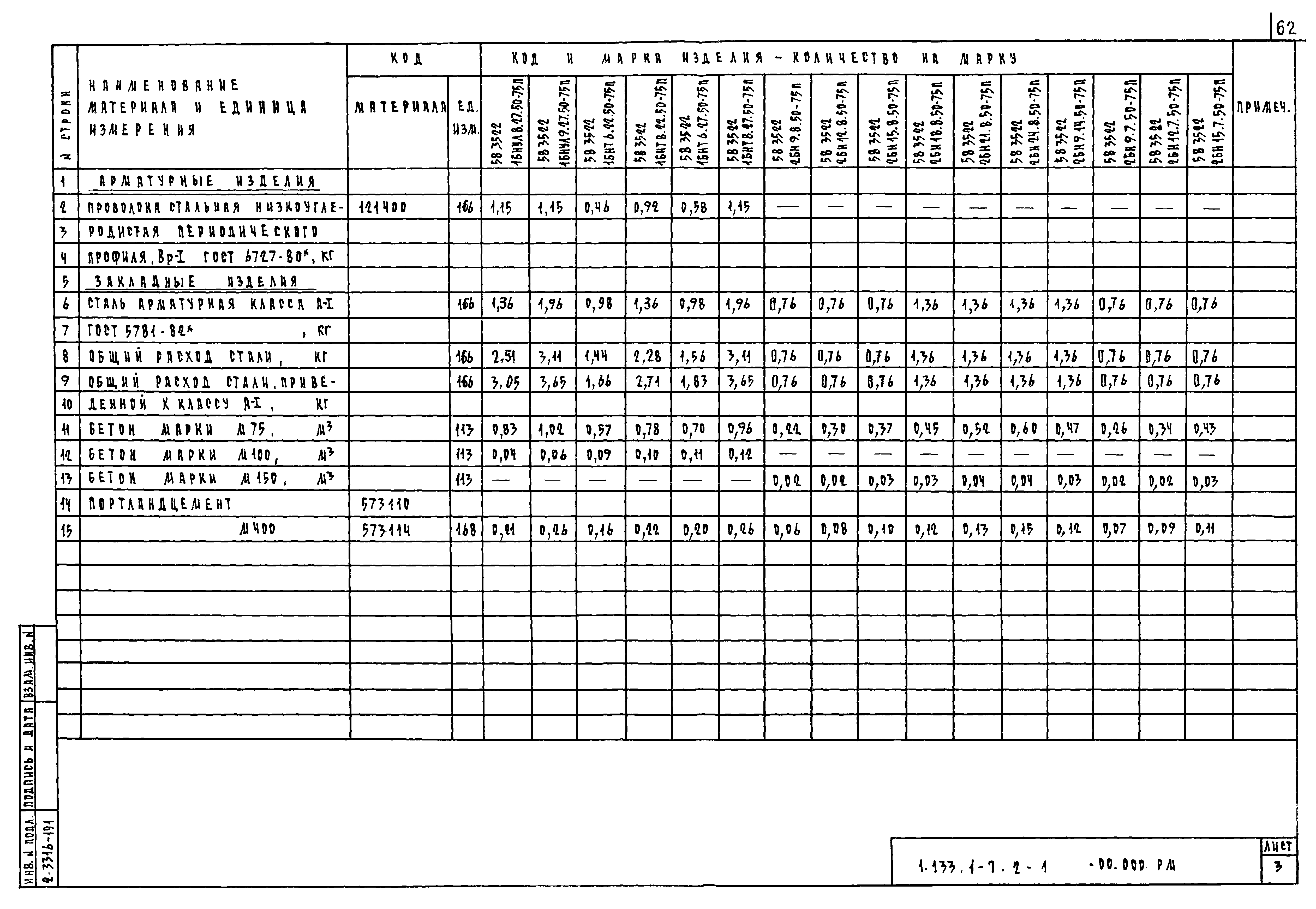 Серия 1.133.1-7