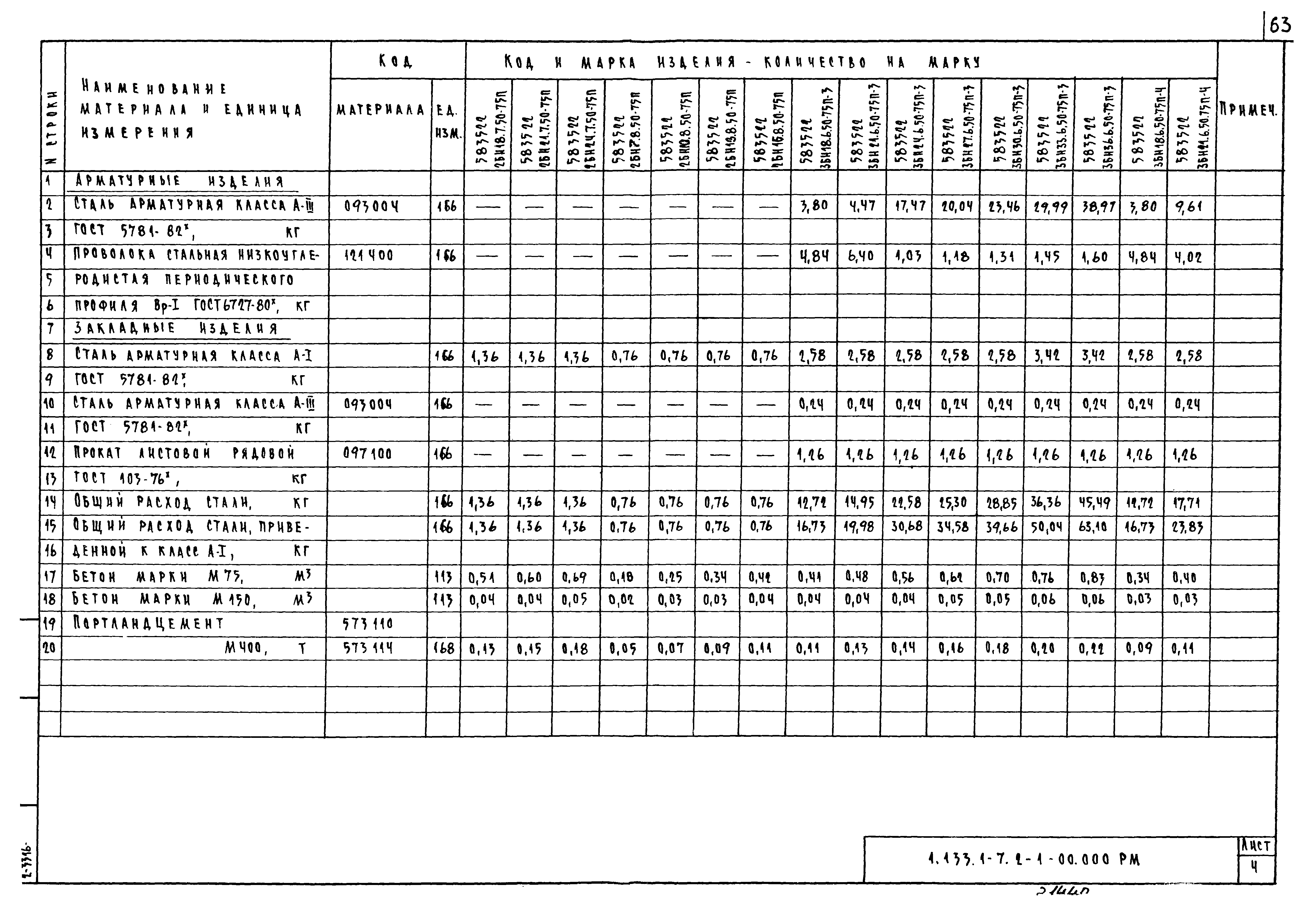 Серия 1.133.1-7