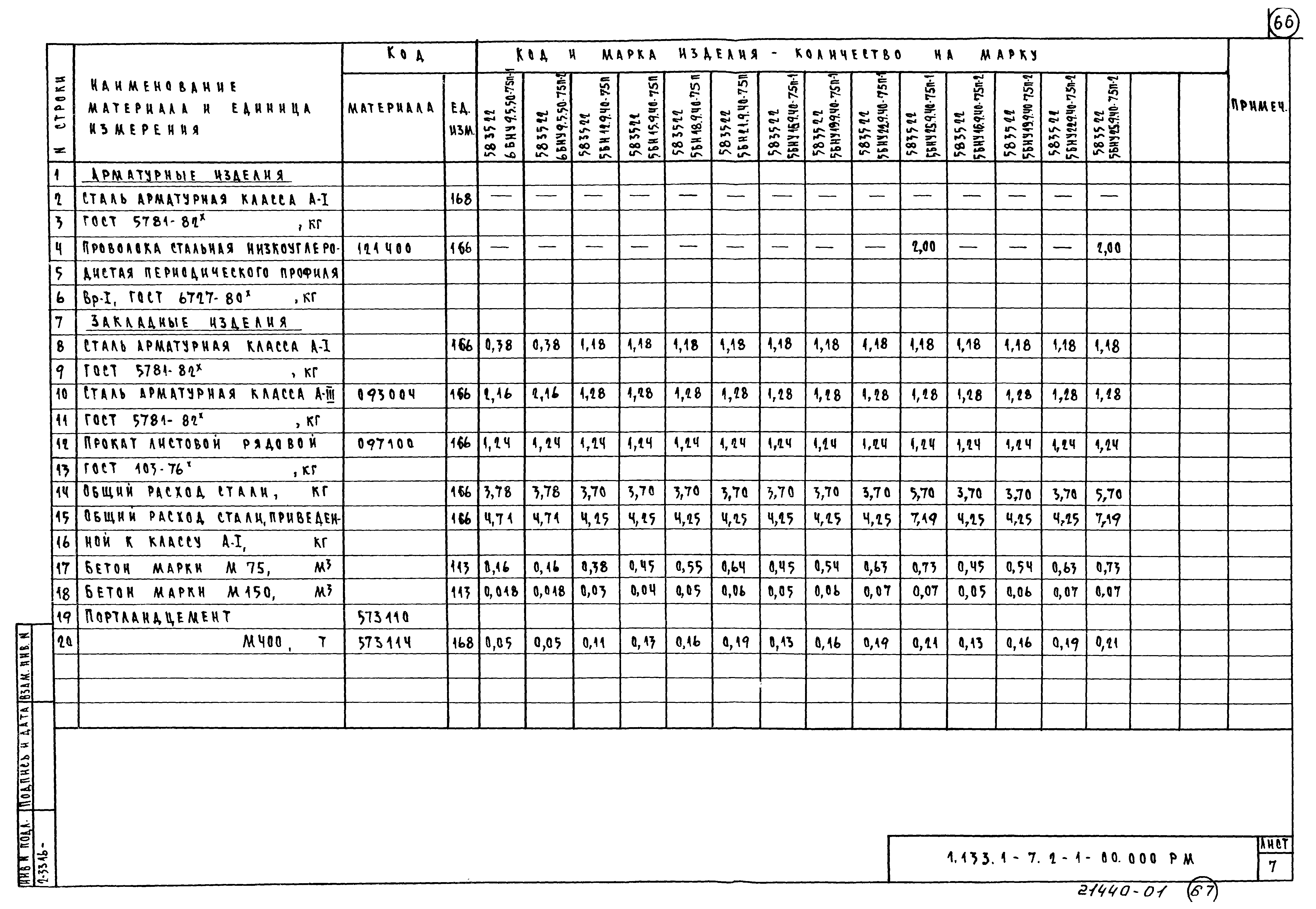 Серия 1.133.1-7