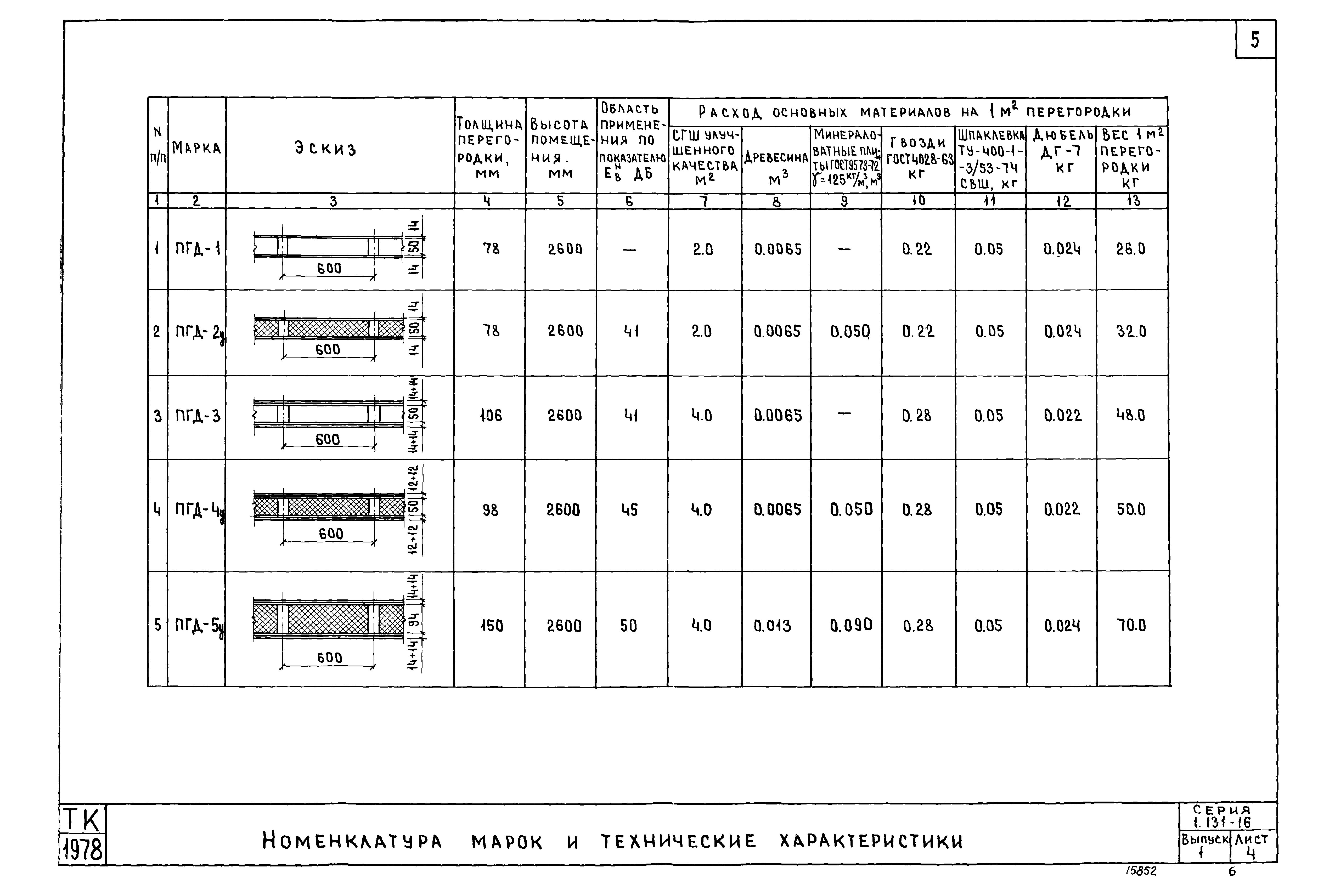 Серия 1.131-16