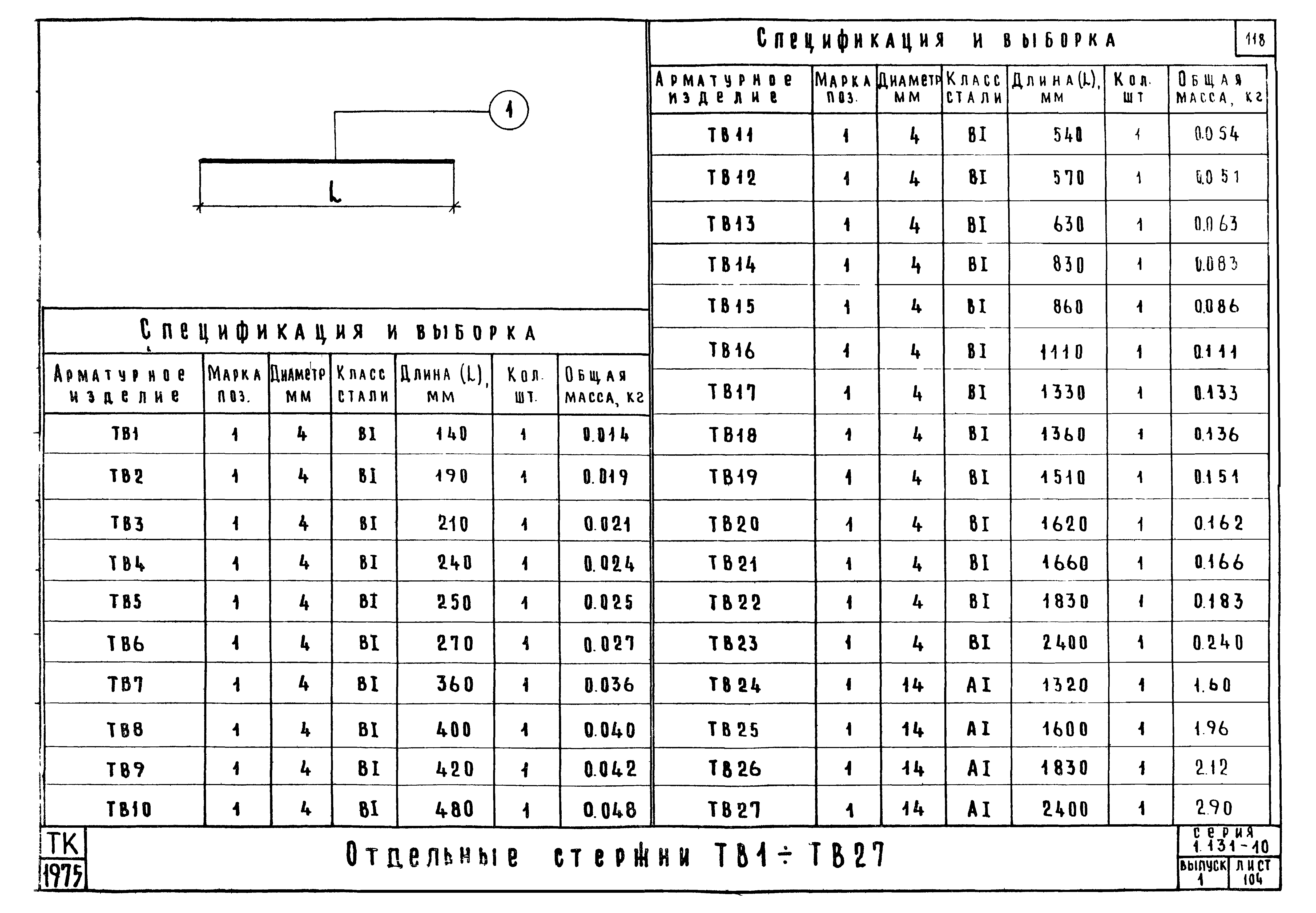 Серия 1.131-10