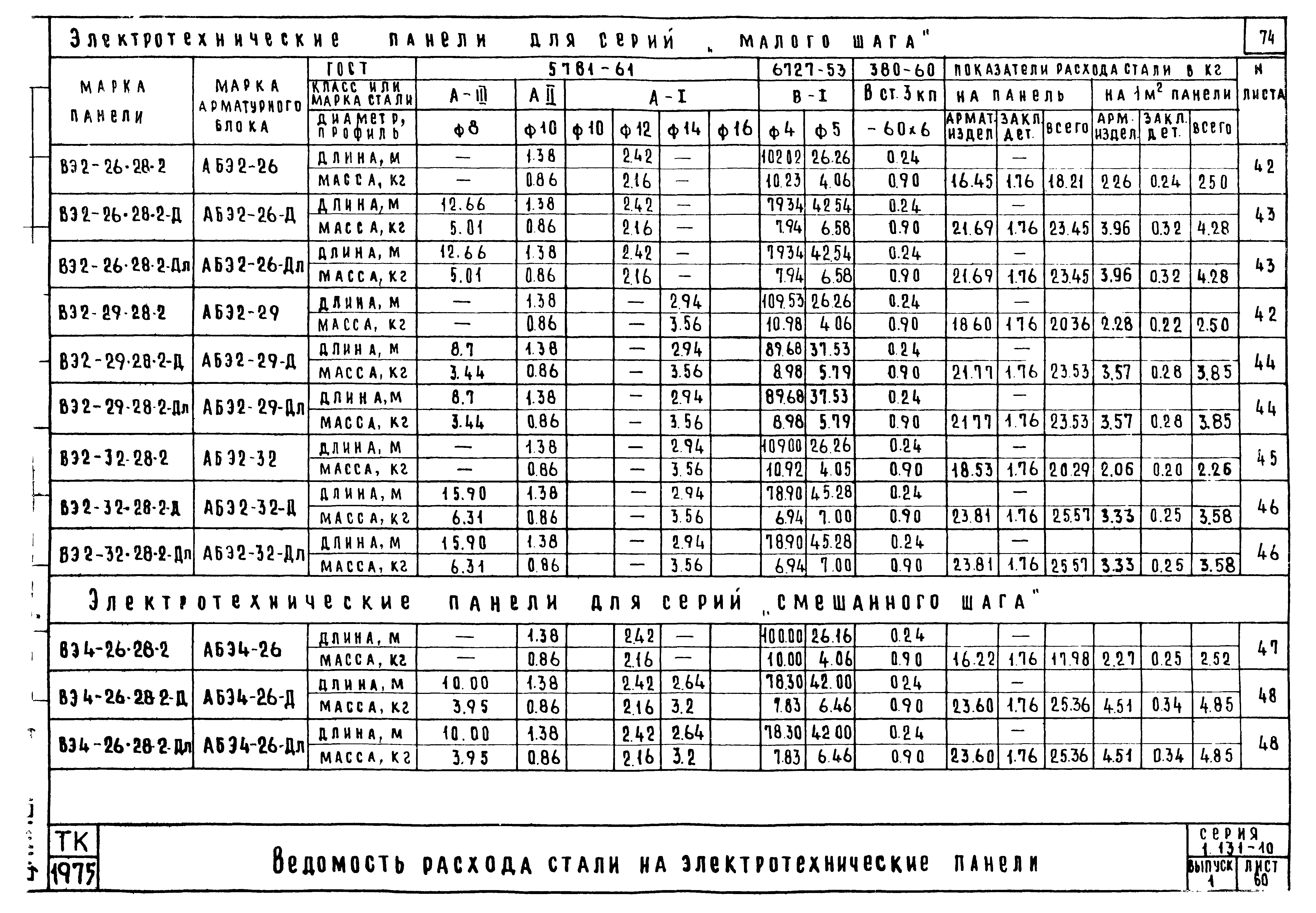 Серия 1.131-10