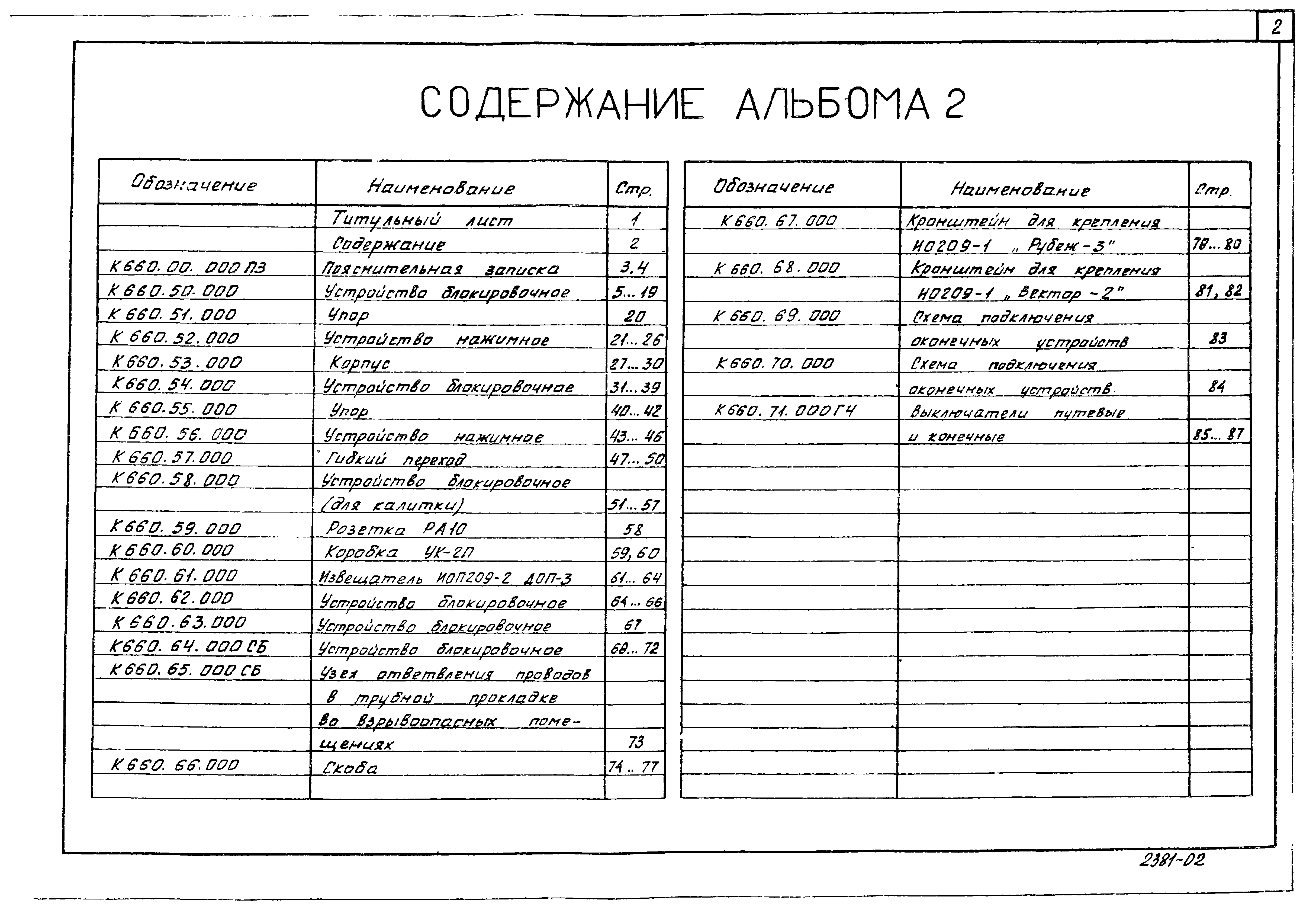 Типовые материалы для проектирования 00-0-5.87