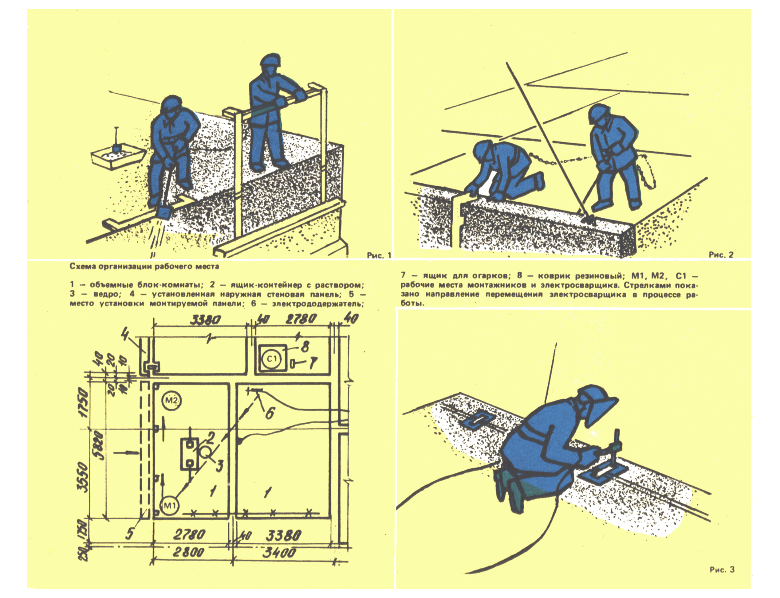 Организация рабочего места на высоте. Организация рабочего места сварщика схема. Рабочее место бетонщика схема. Схема организации рабочего места монтажника. Схема организации рабочего места при монтаже фундамента.