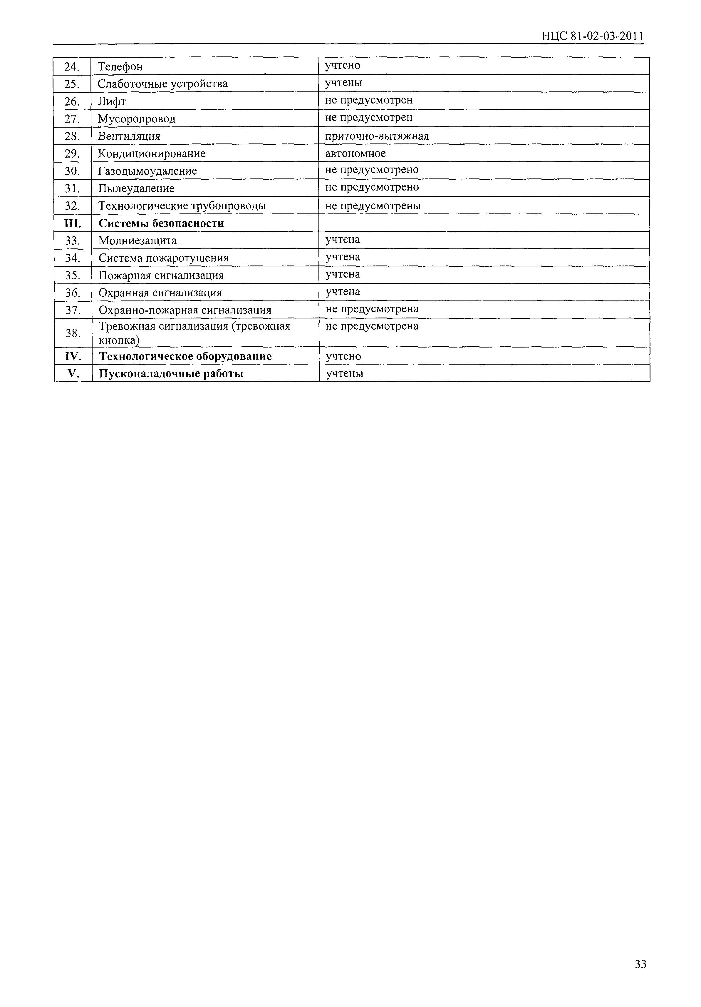 НЦС 81-02-03-2011