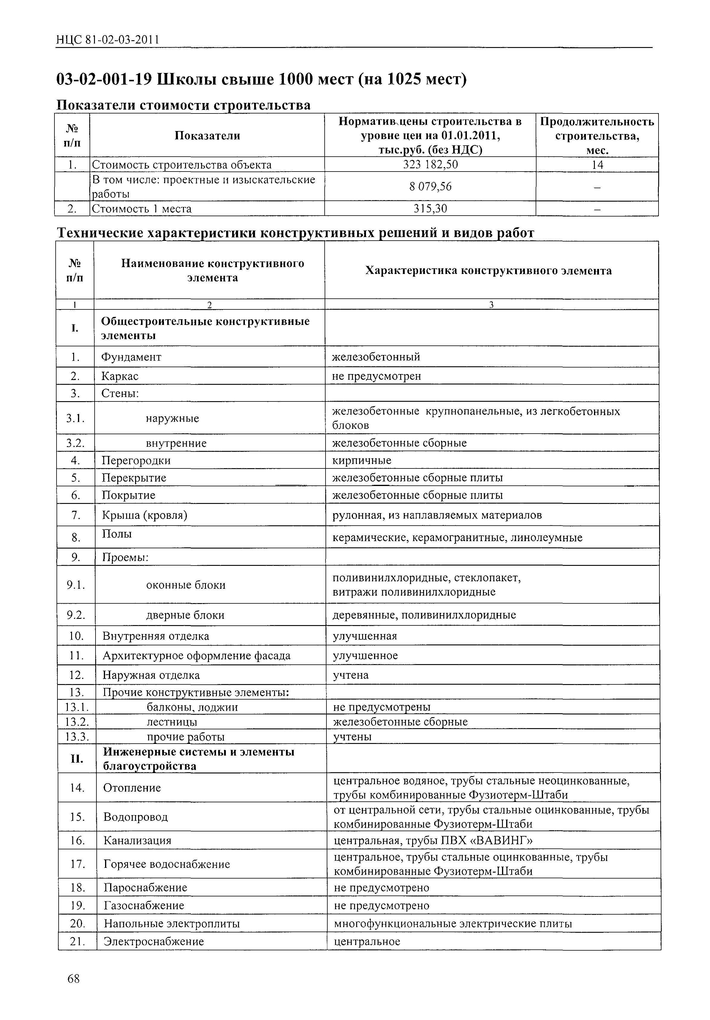 НЦС 81-02-03-2011