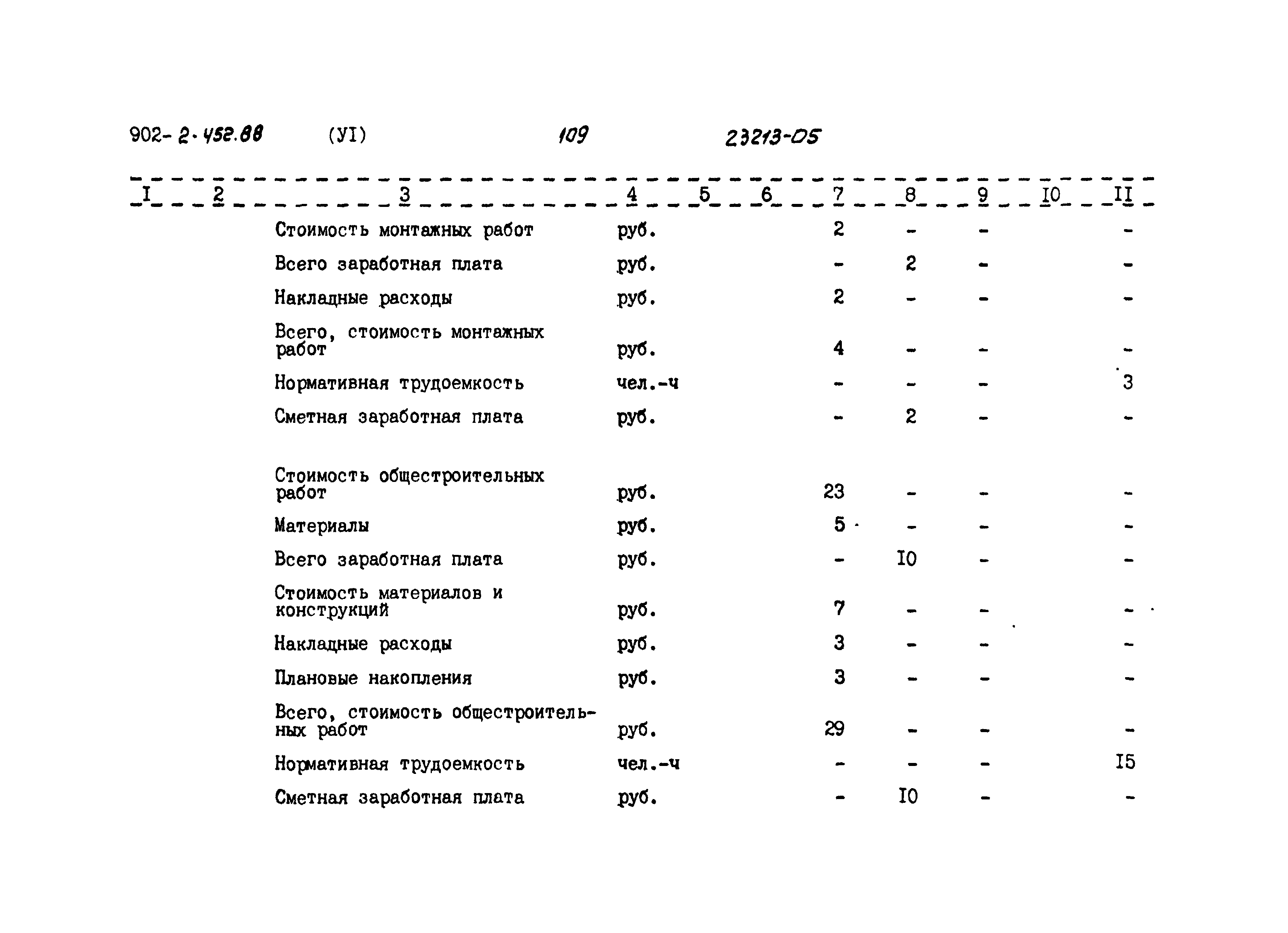 Типовой проект 902-2-452.88