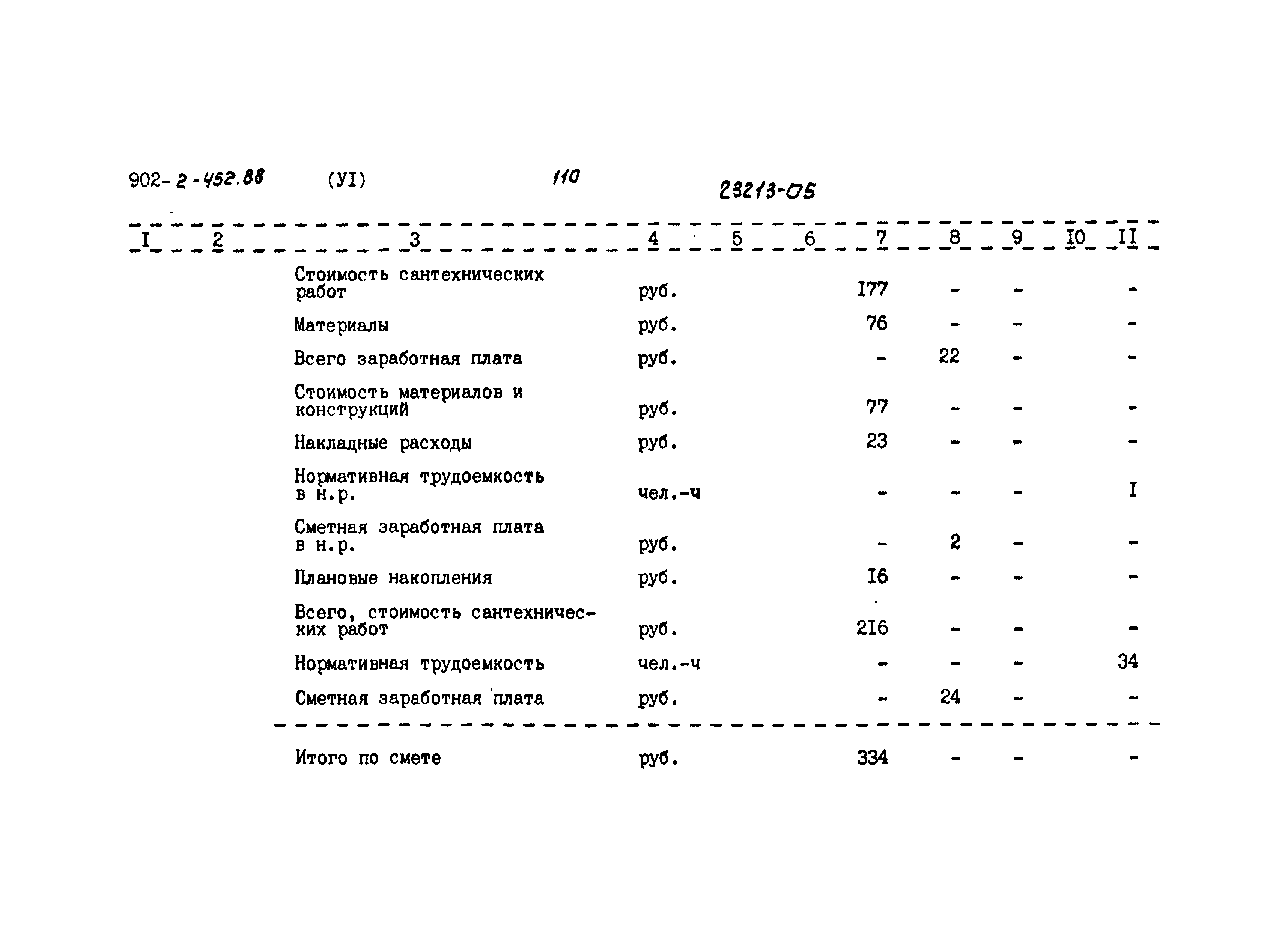 Типовой проект 902-2-452.88