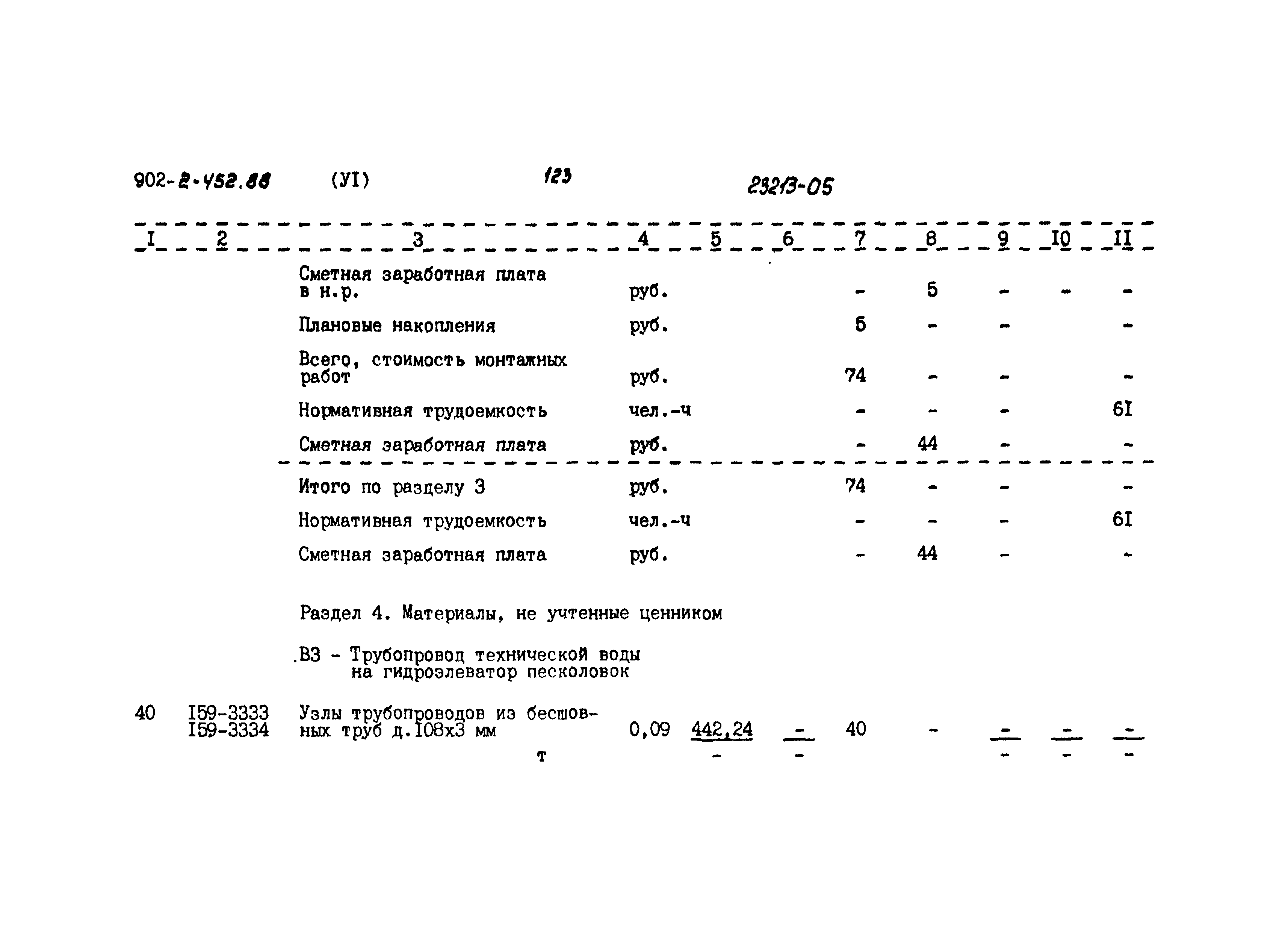 Типовой проект 902-2-452.88