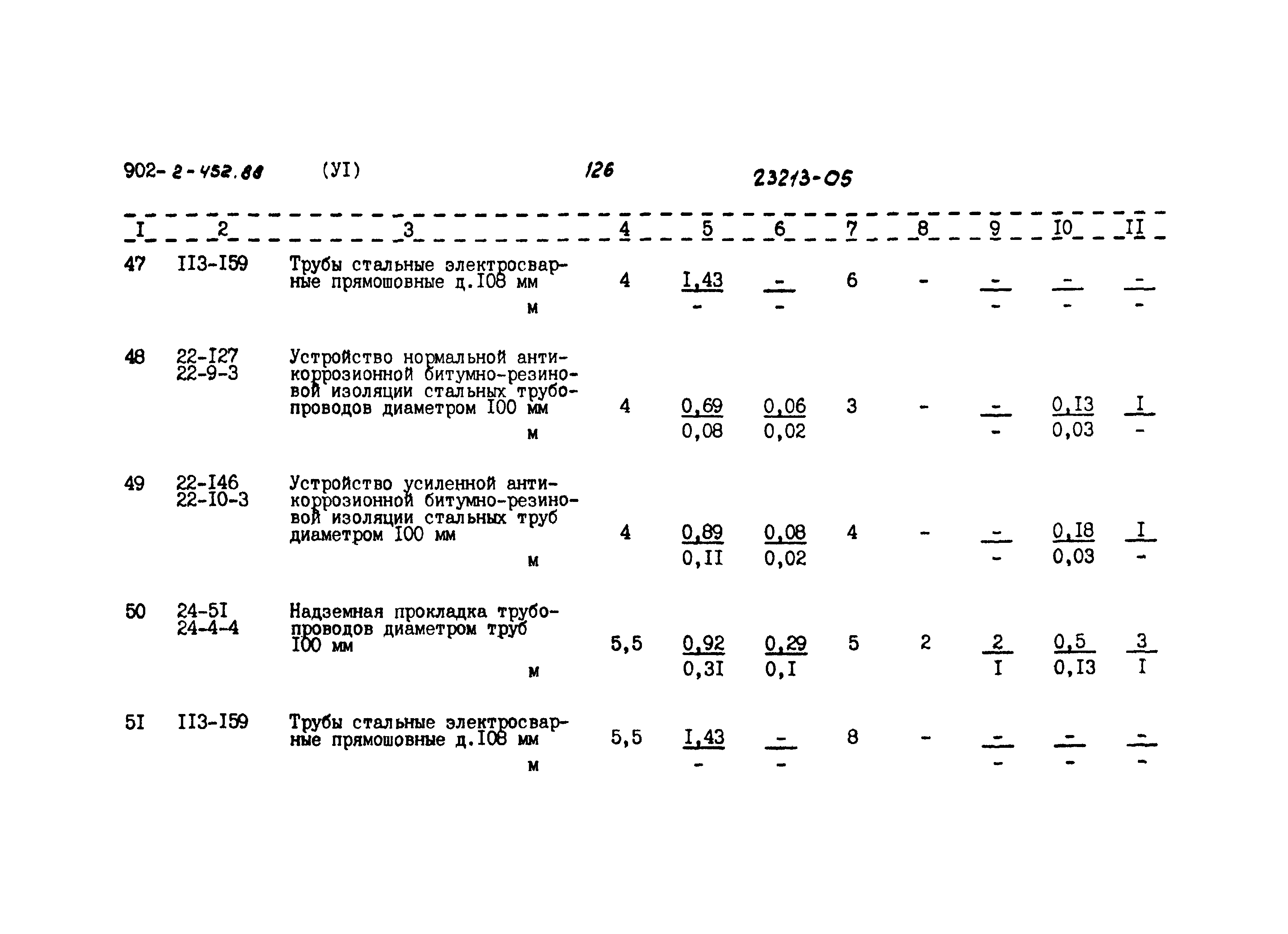 Типовой проект 902-2-452.88
