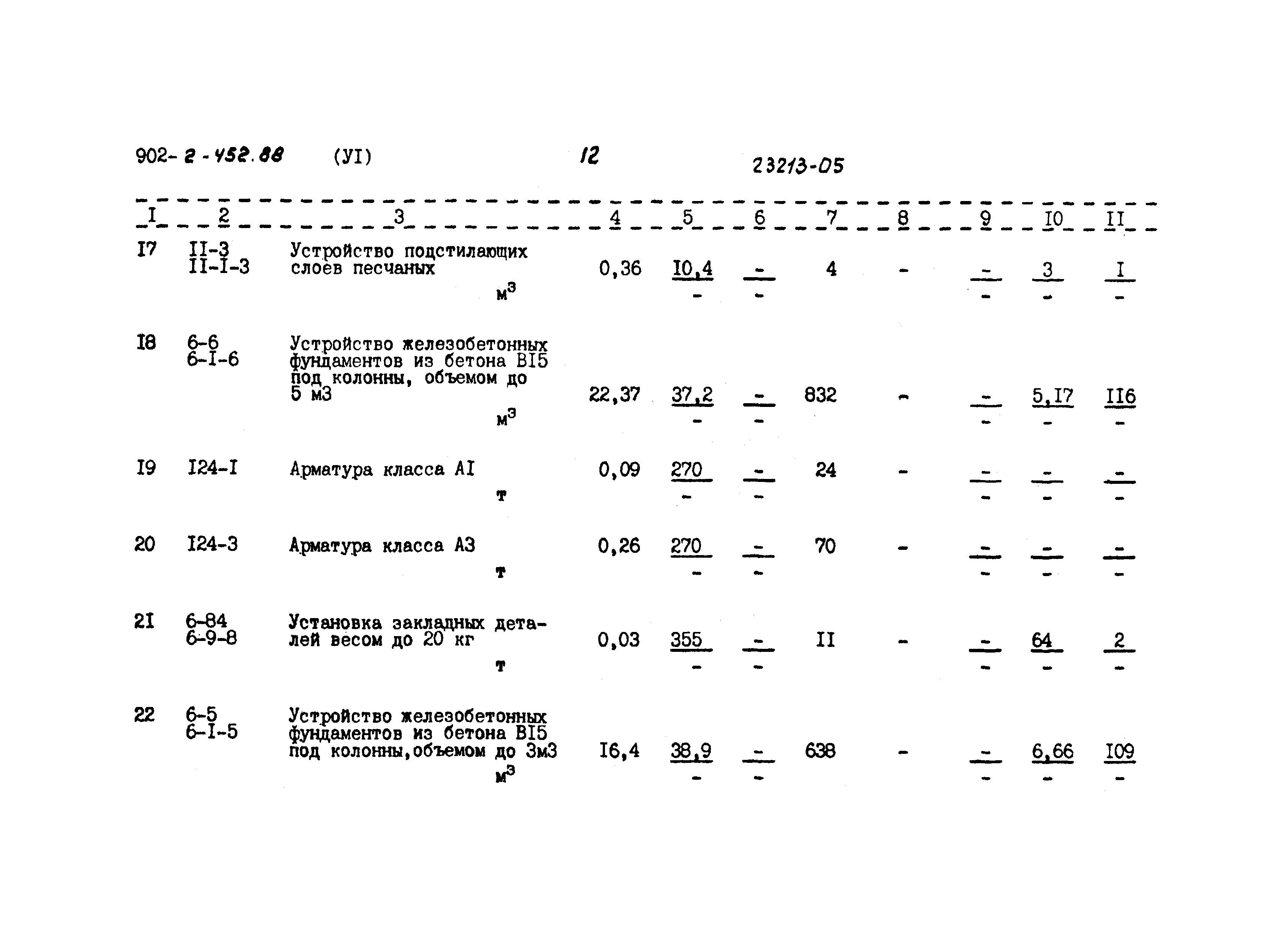 Типовой проект 902-2-452.88