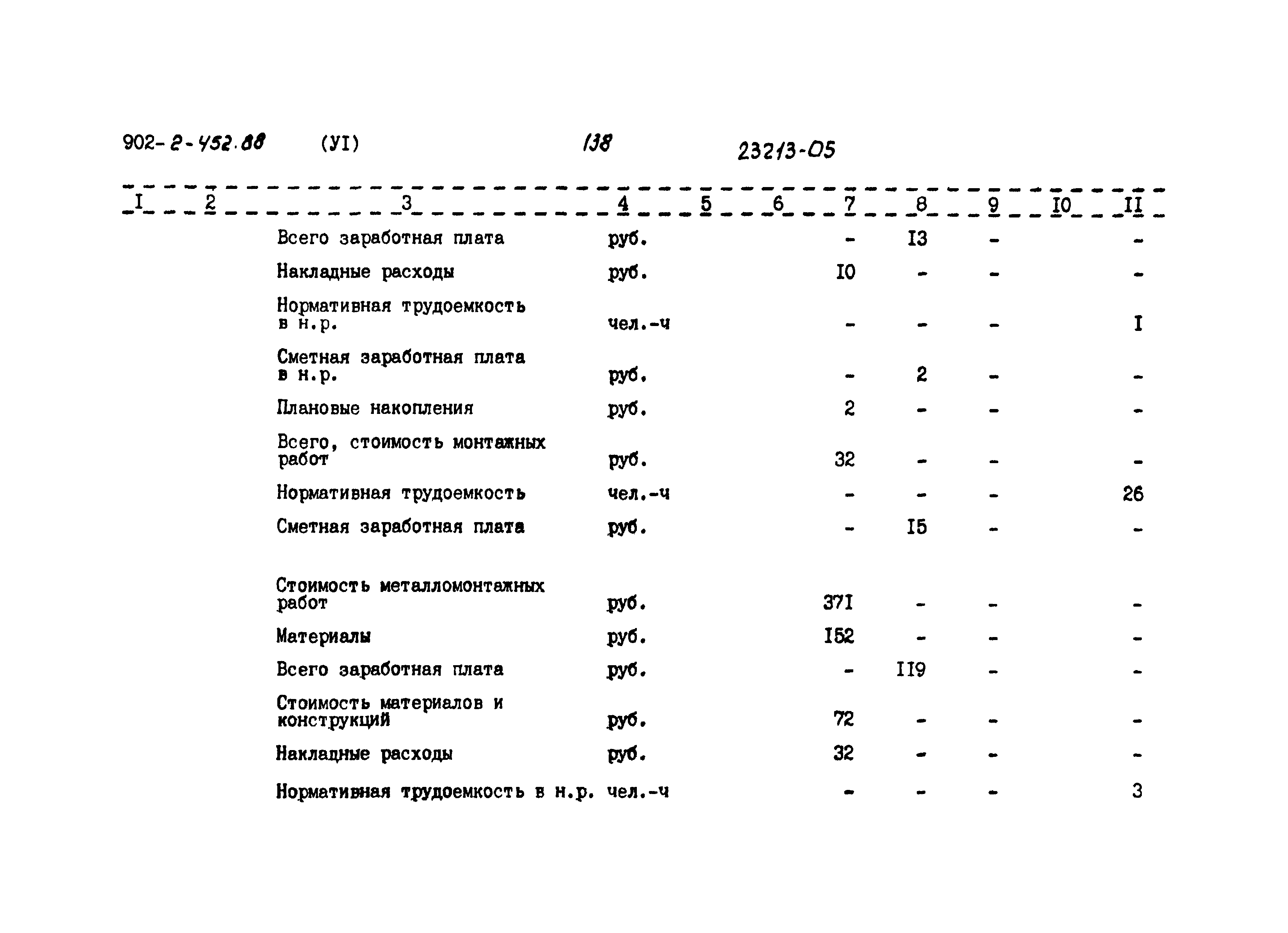 Типовой проект 902-2-452.88
