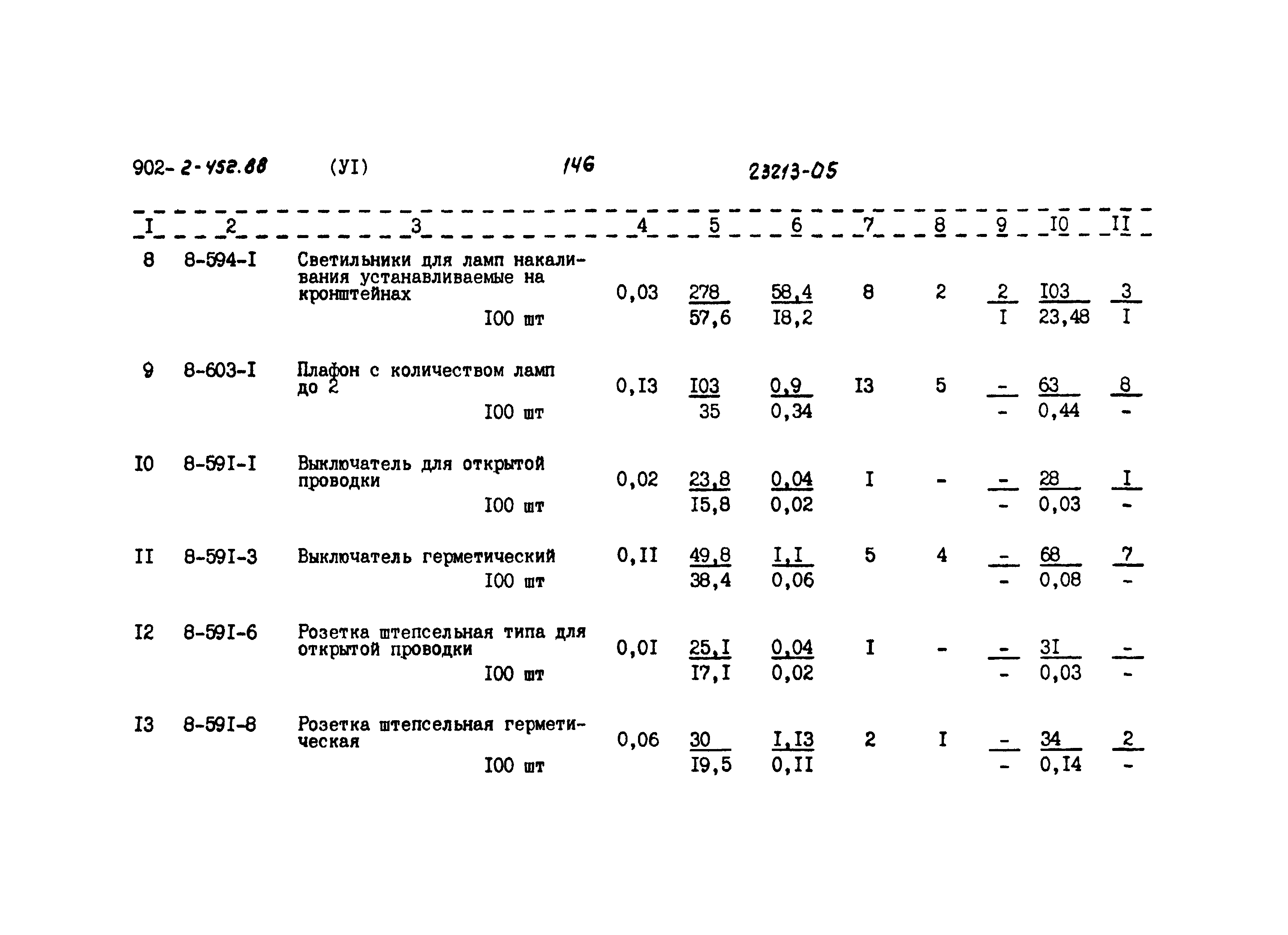 Типовой проект 902-2-452.88