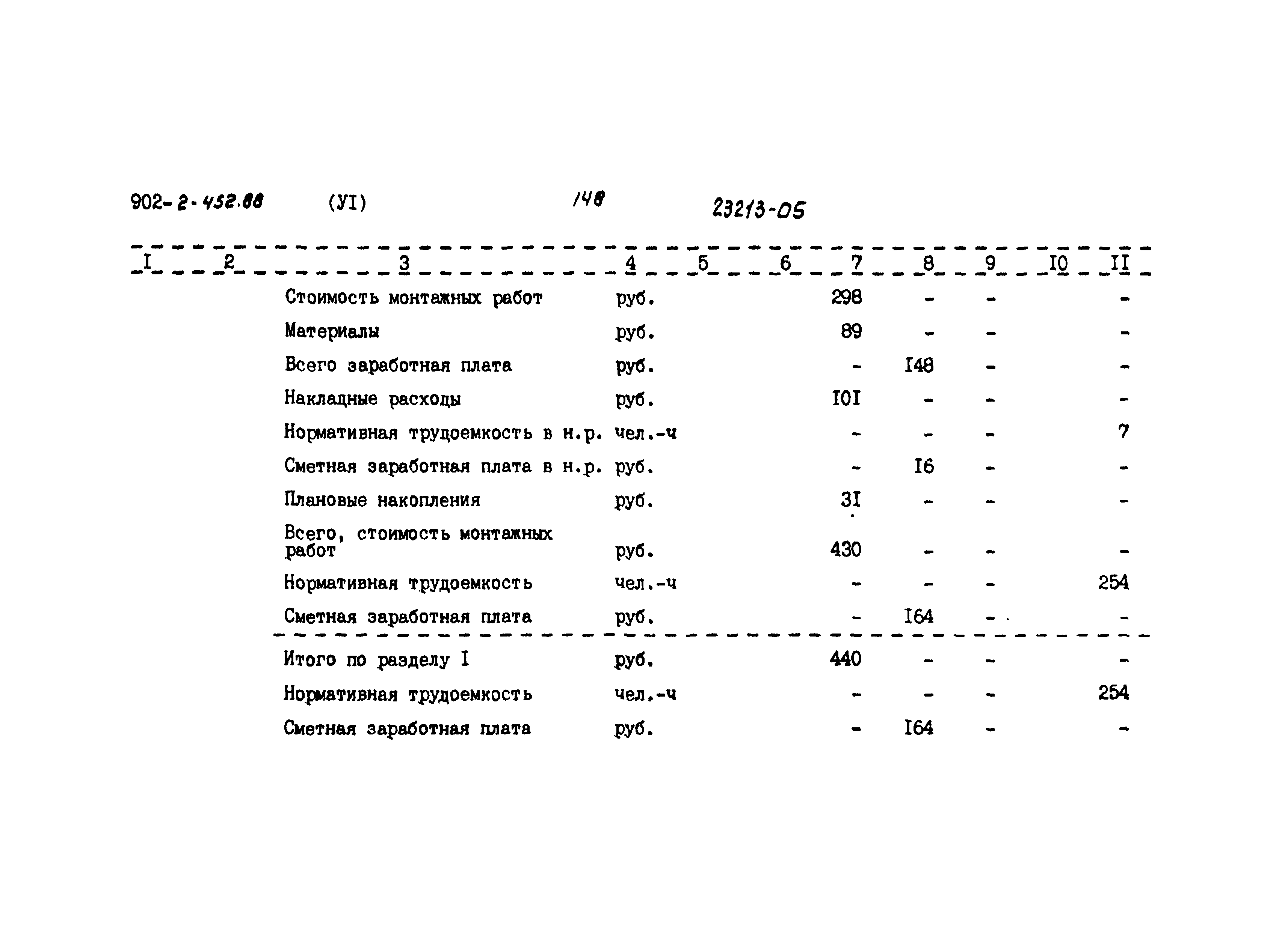 Типовой проект 902-2-452.88