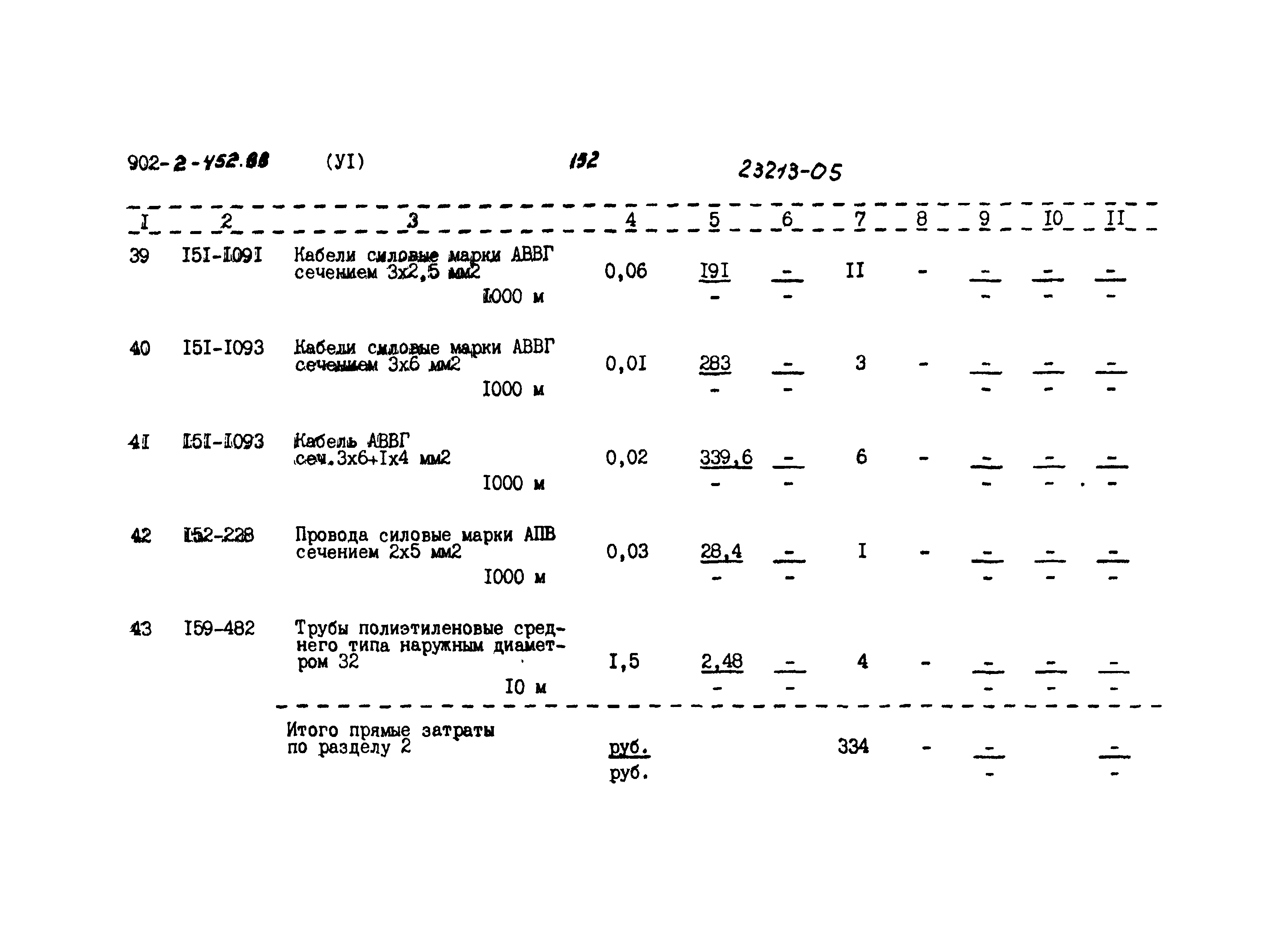 Типовой проект 902-2-452.88